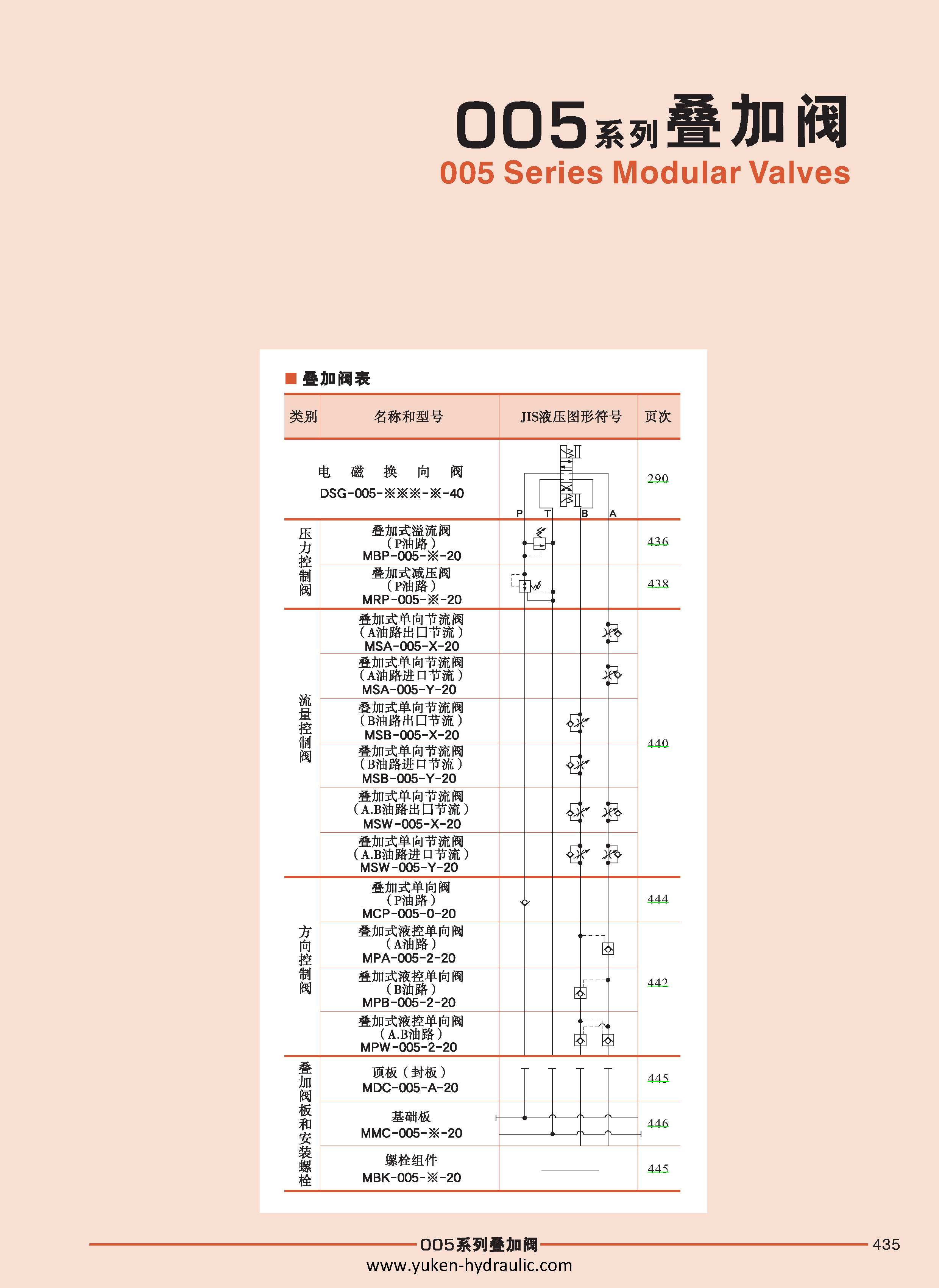 F-叠加阀_页面_007