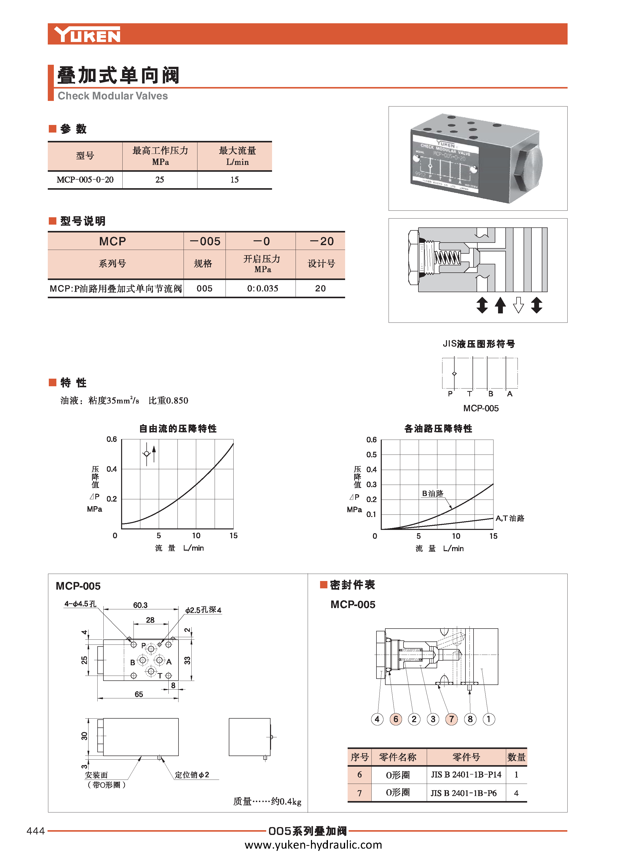 F-叠加阀_页面_016
