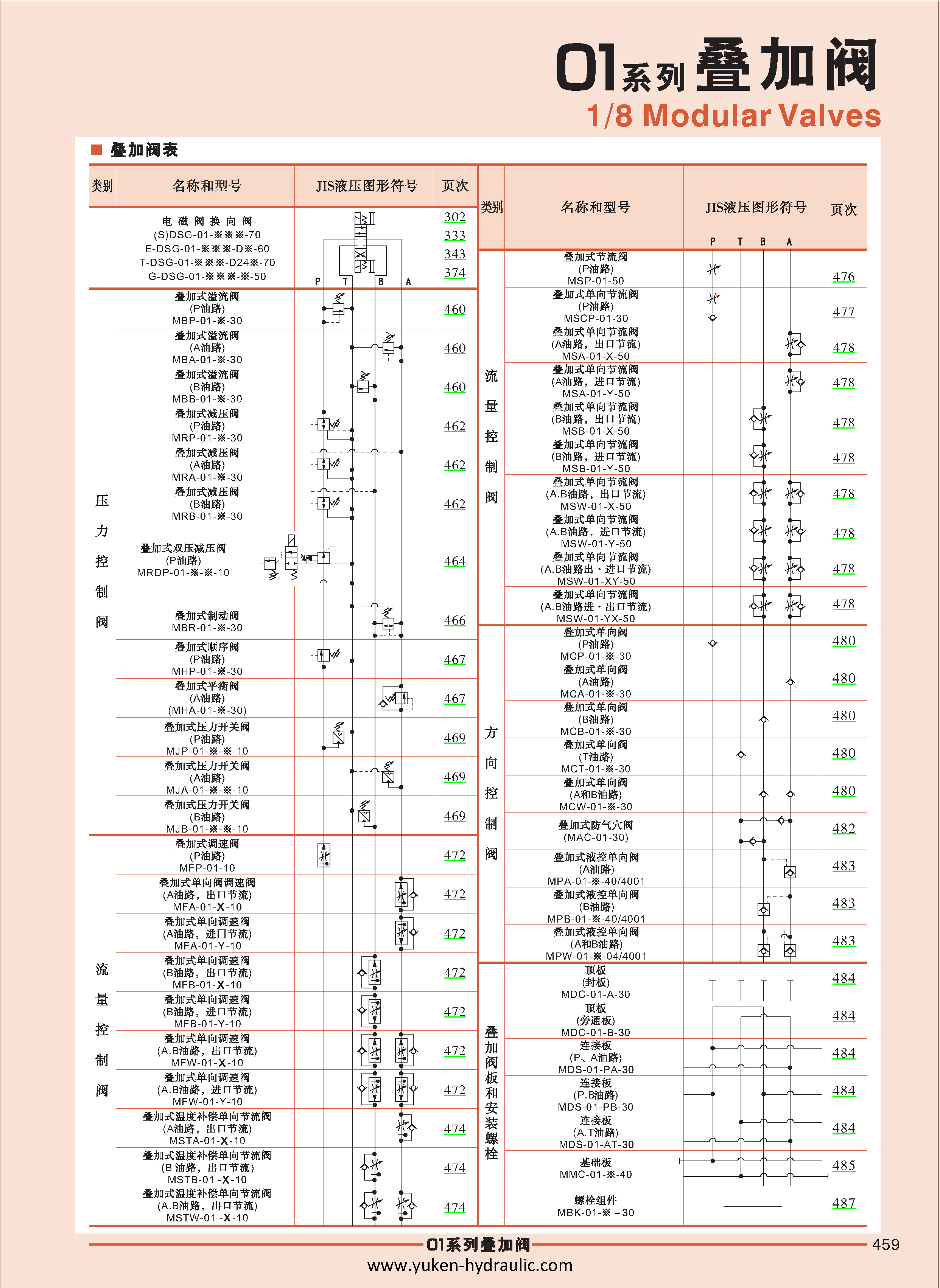 F-叠加阀_页面_031