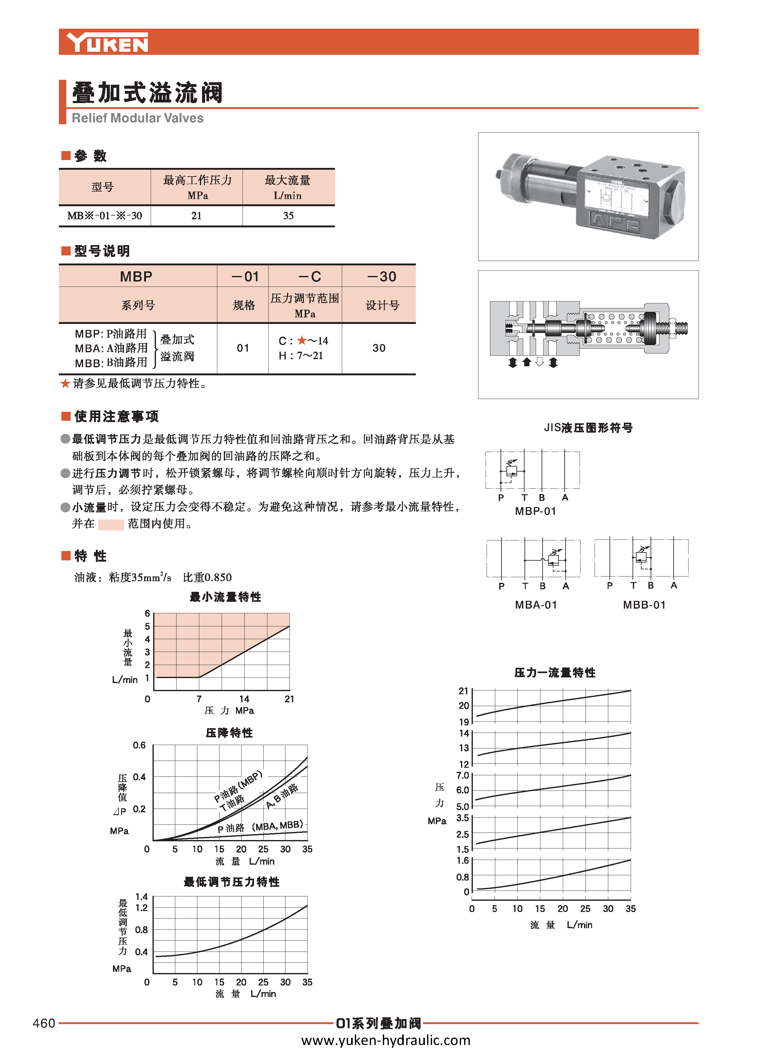 F-叠加阀_页面_032