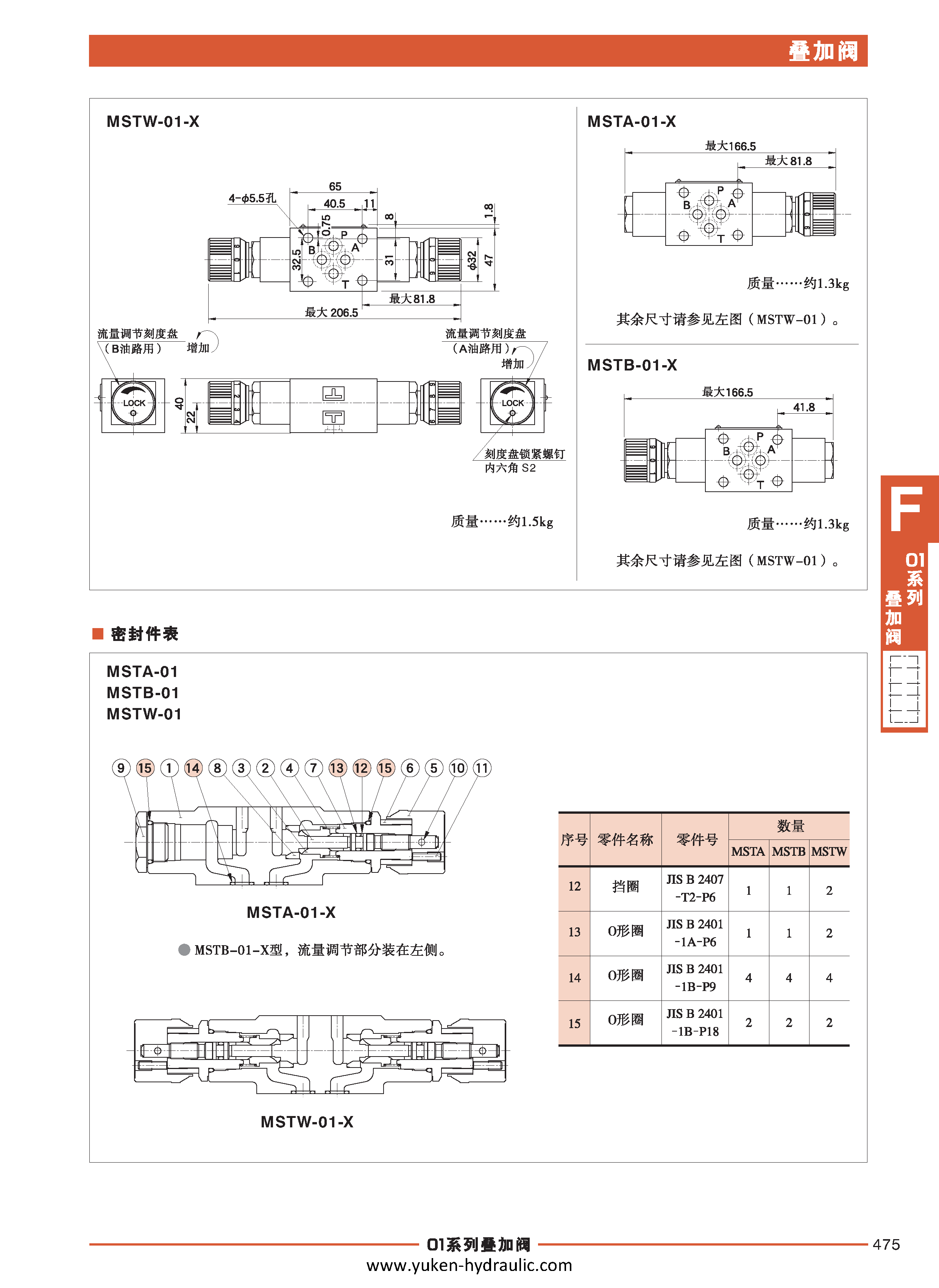 F-叠加阀_页面_047