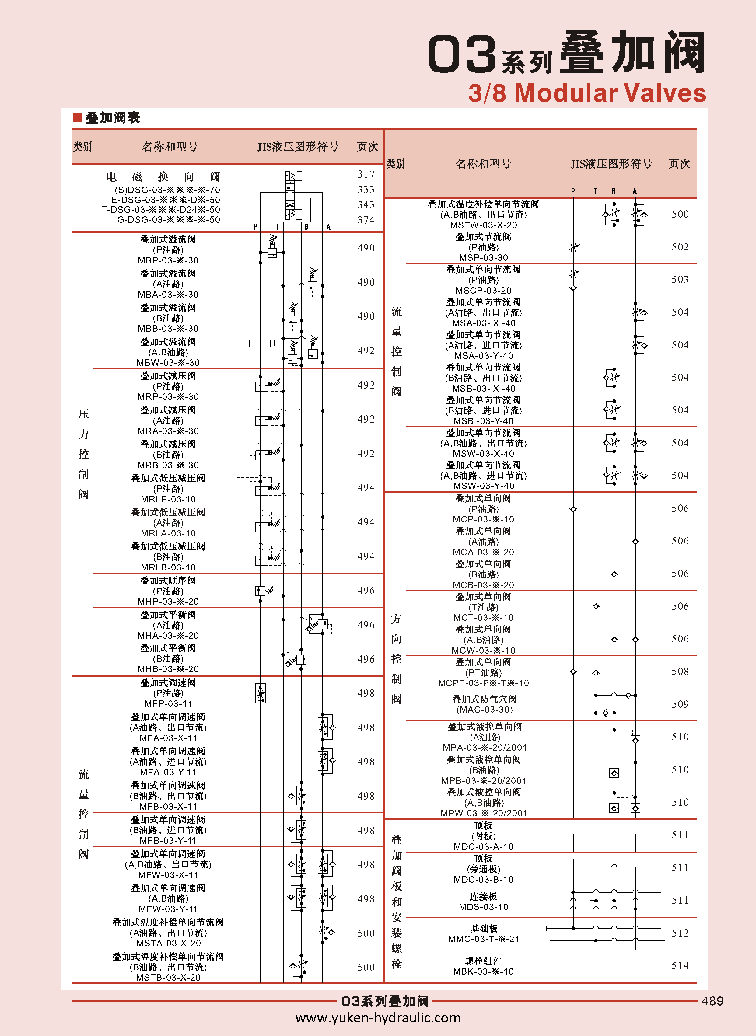 F-叠加阀_页面_061