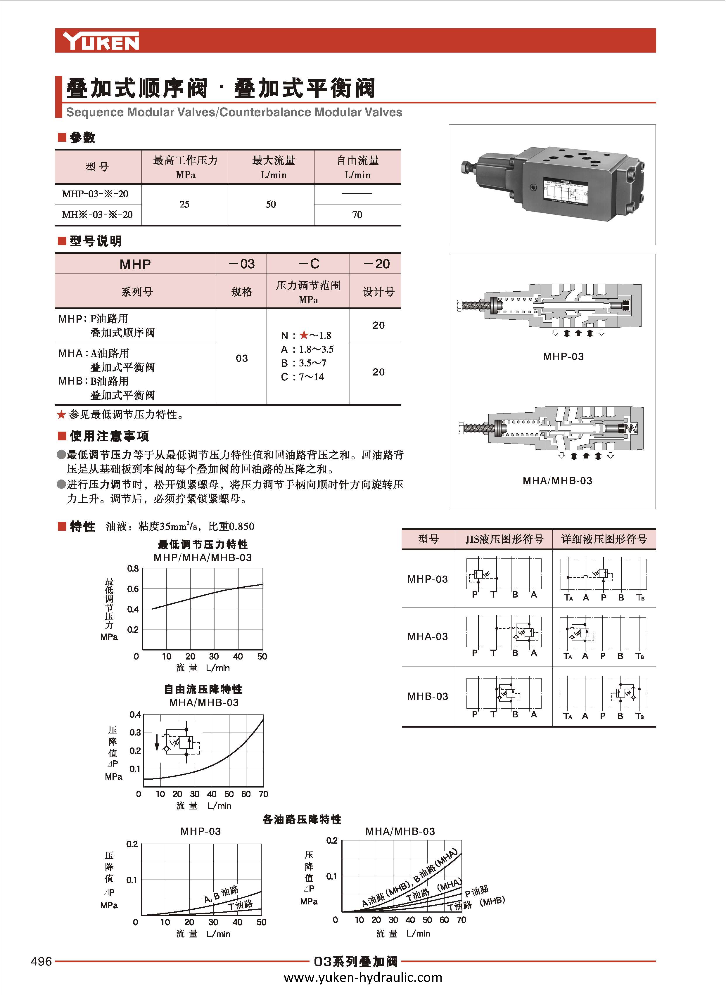 F-叠加阀_页面_068