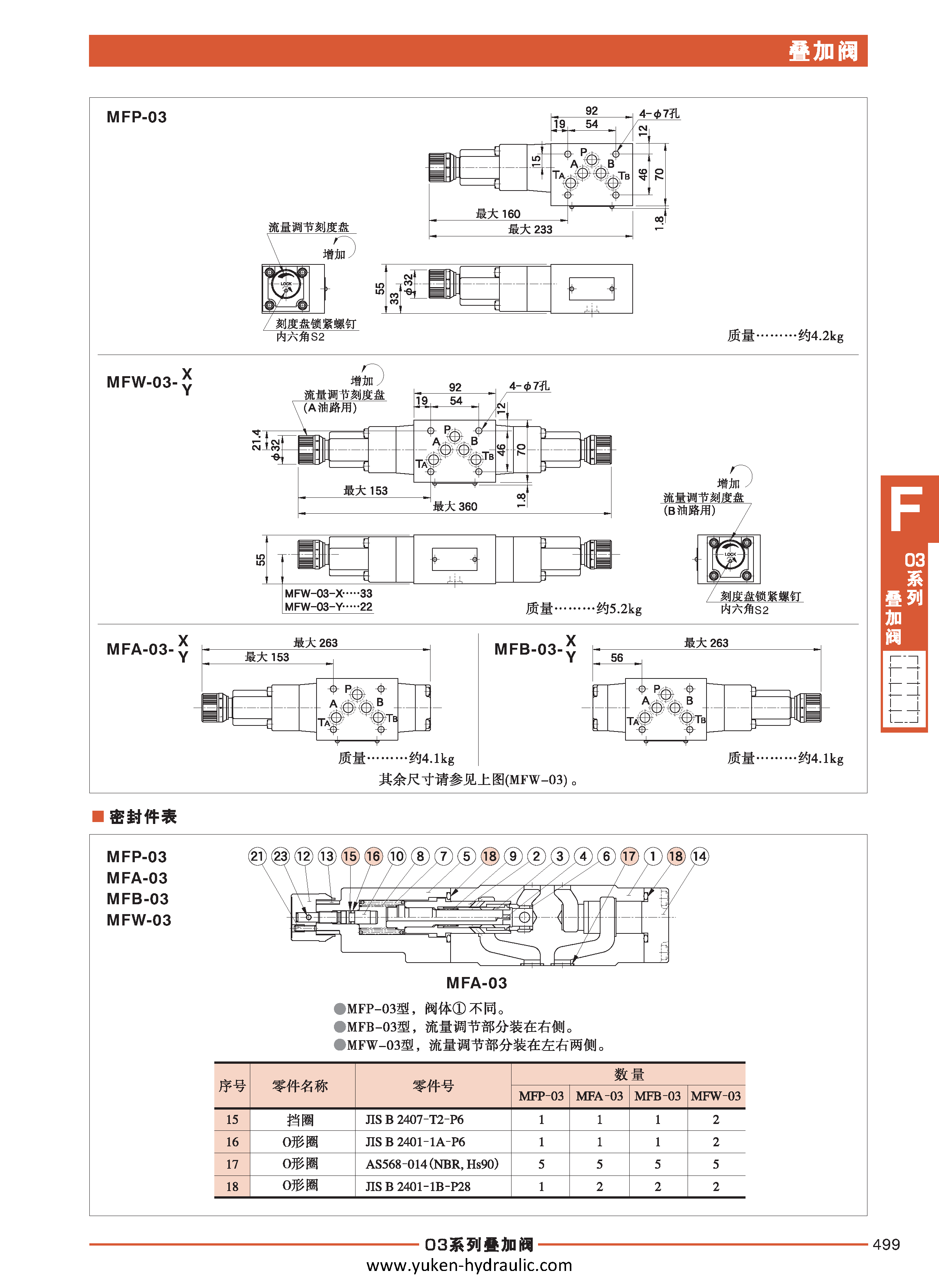 F-叠加阀_页面_071
