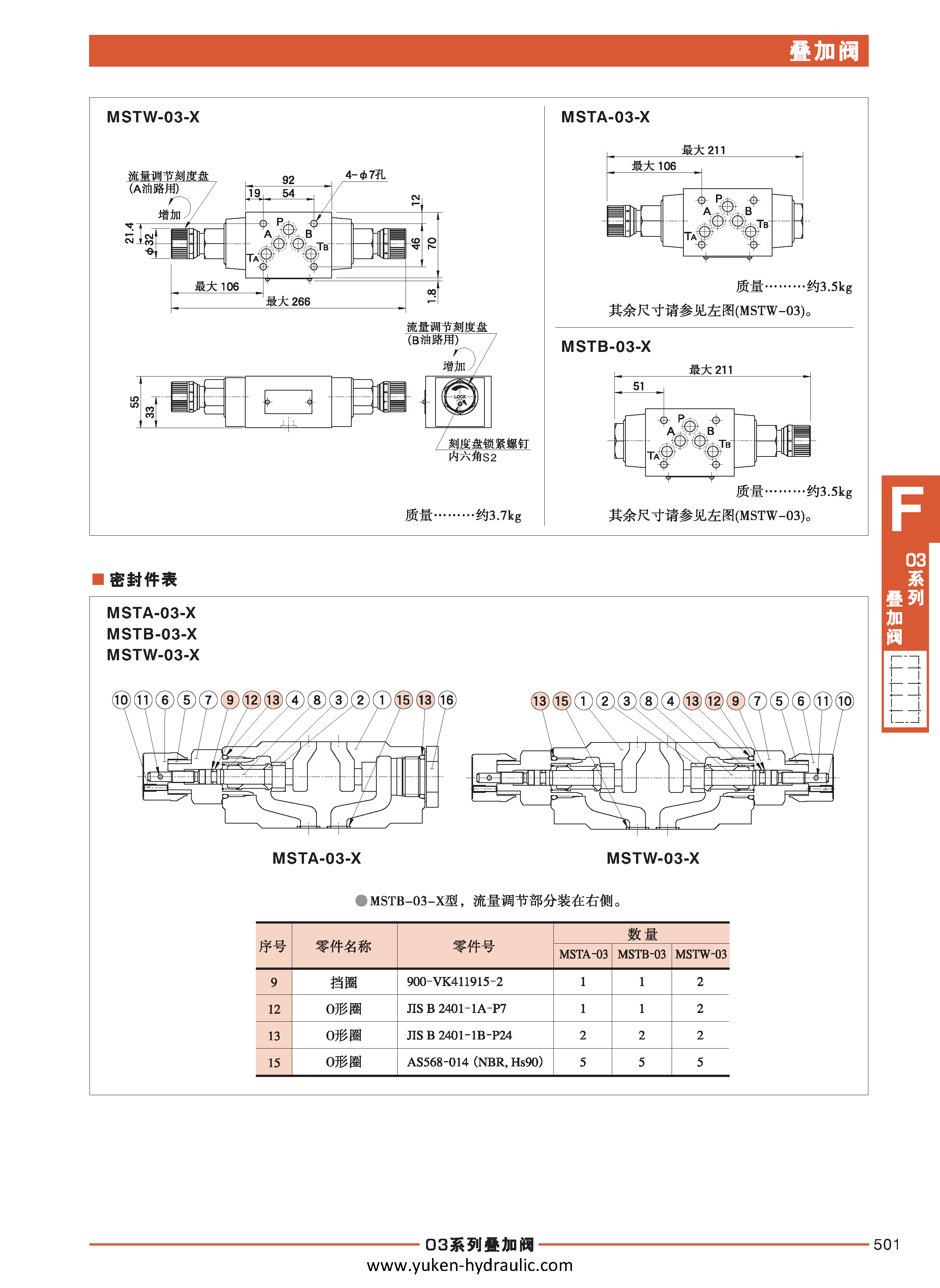 F-叠加阀_页面_073