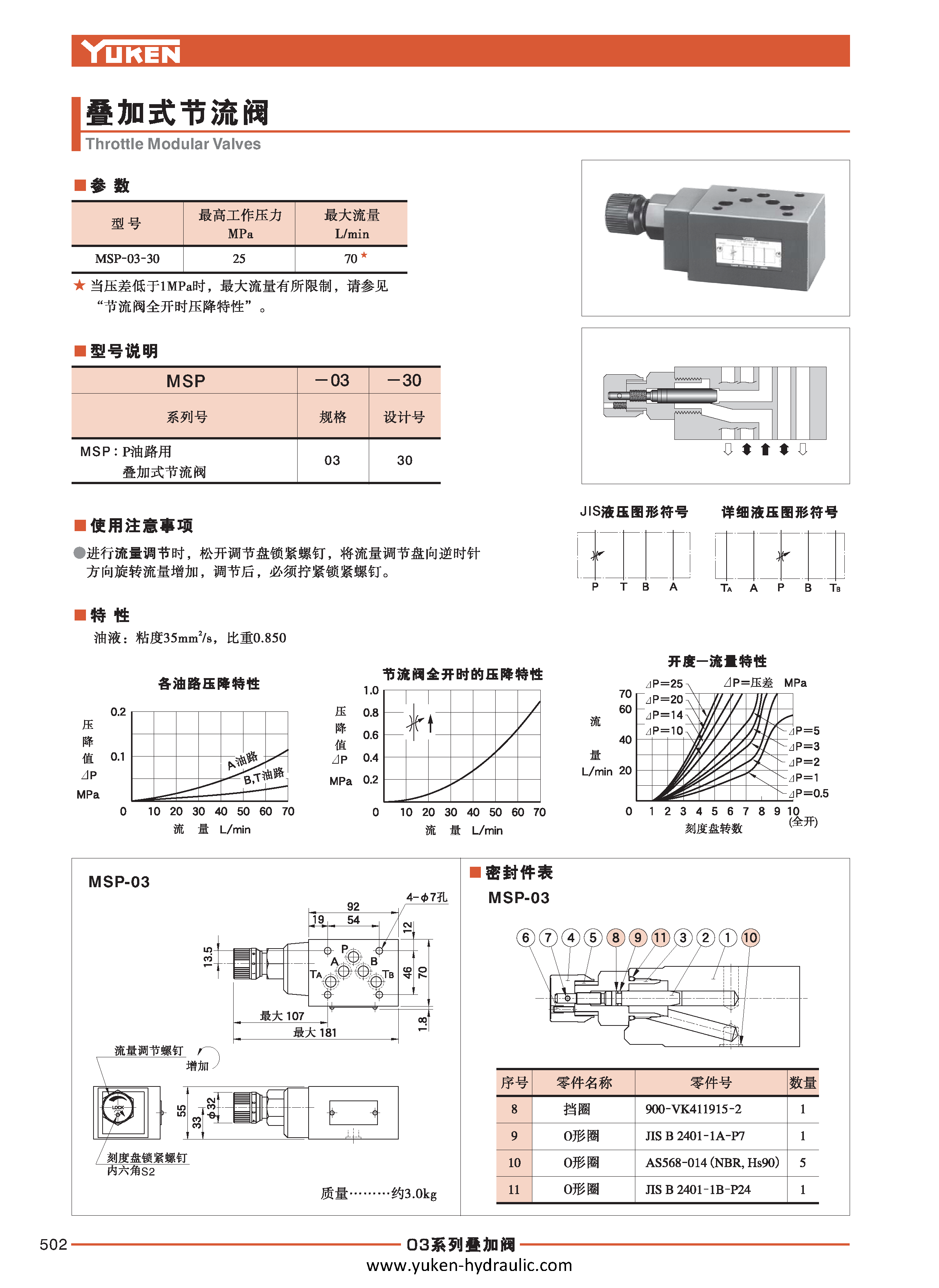 F-叠加阀_页面_074