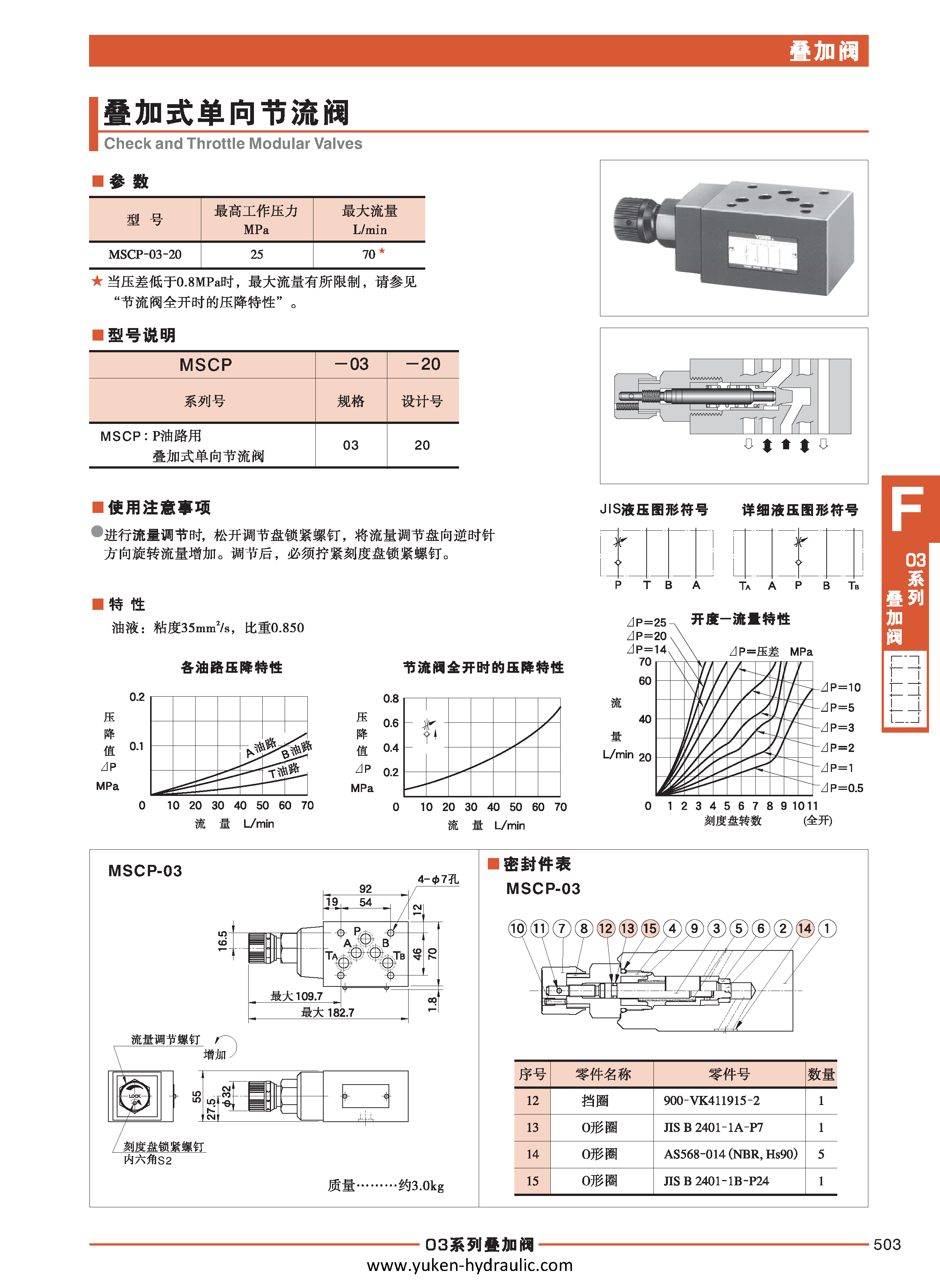 F-叠加阀_页面_075