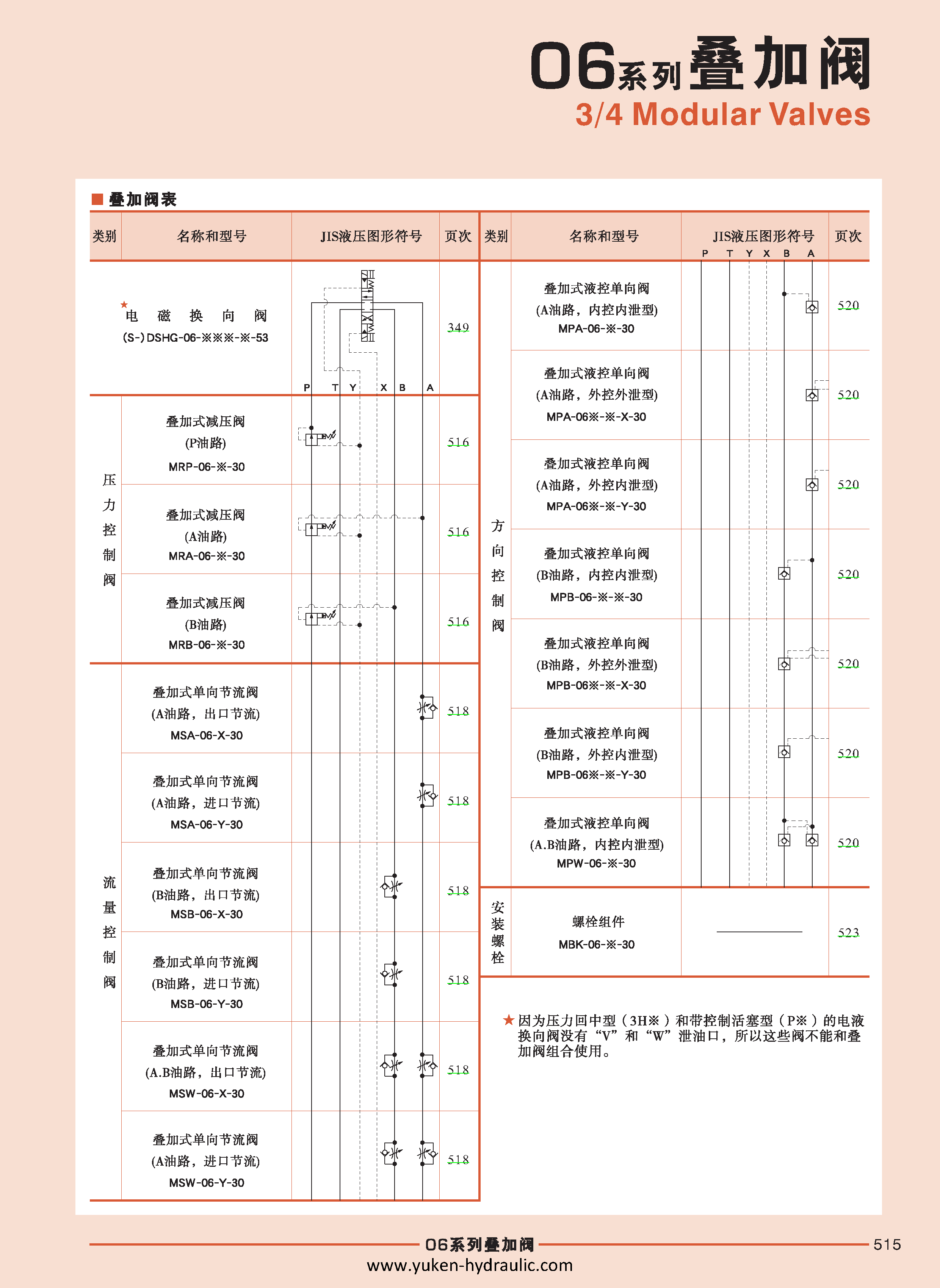 F-叠加阀_页面_087