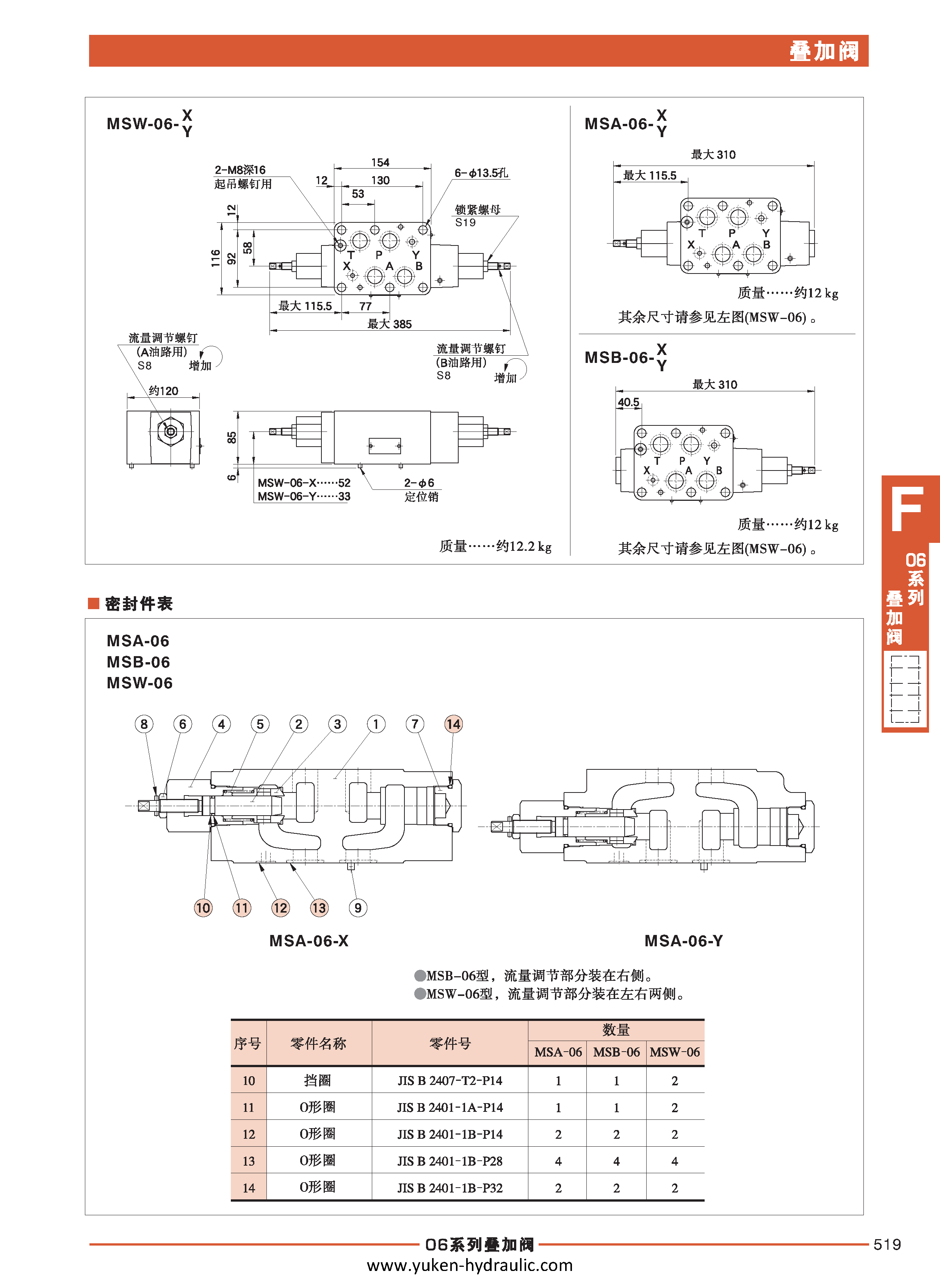F-叠加阀_页面_091