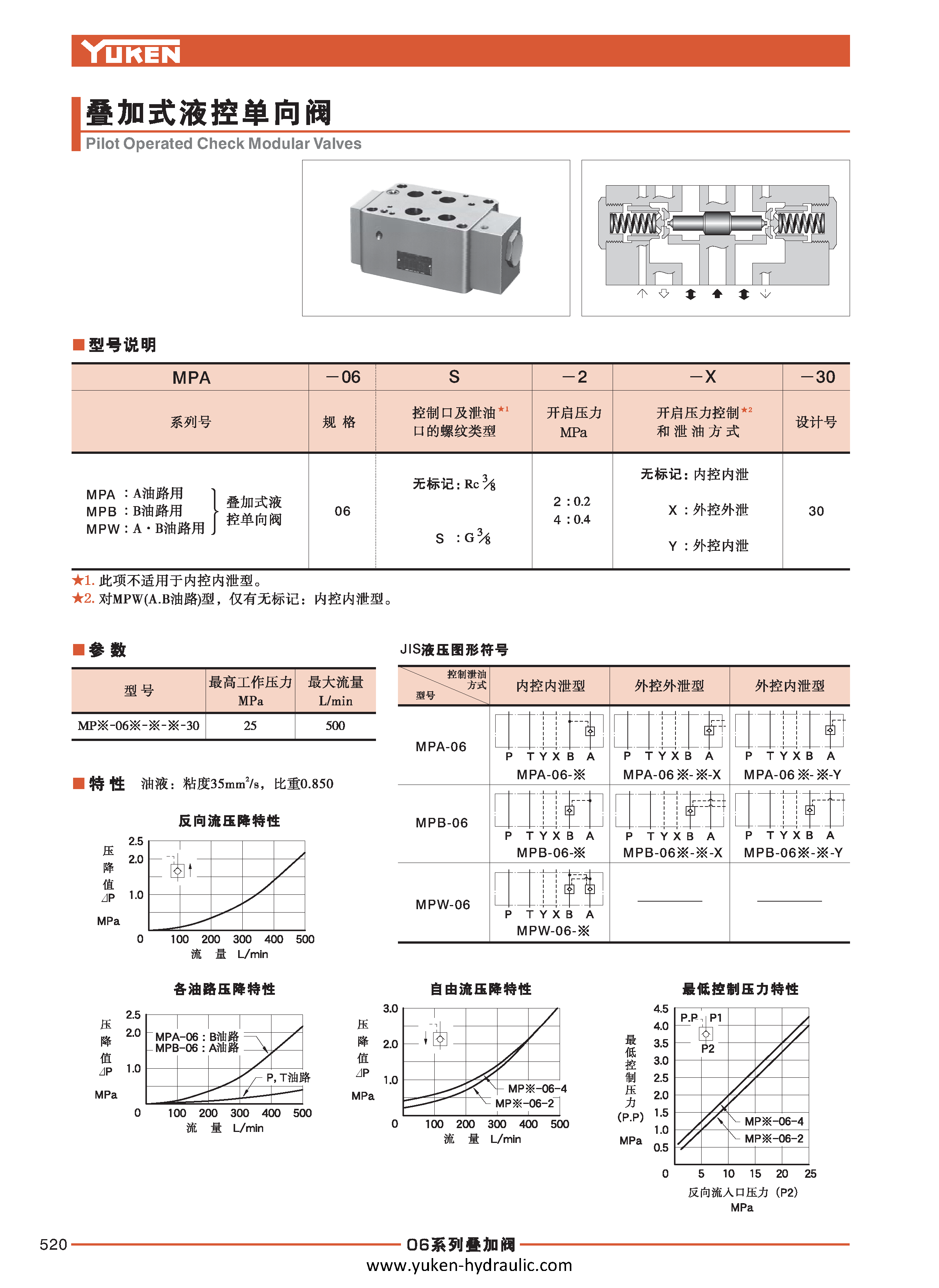 F-叠加阀_页面_092