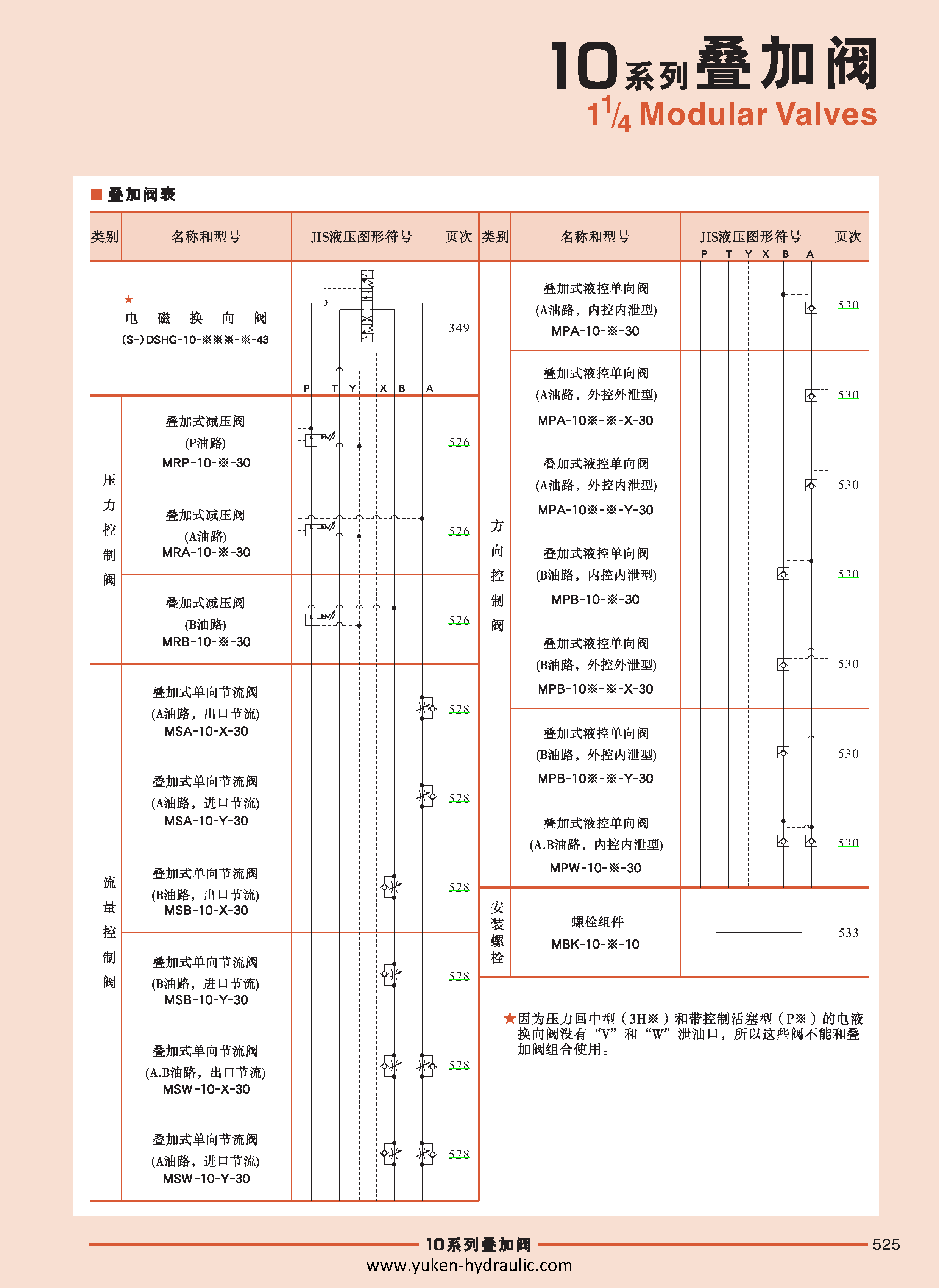 F-叠加阀_页面_097