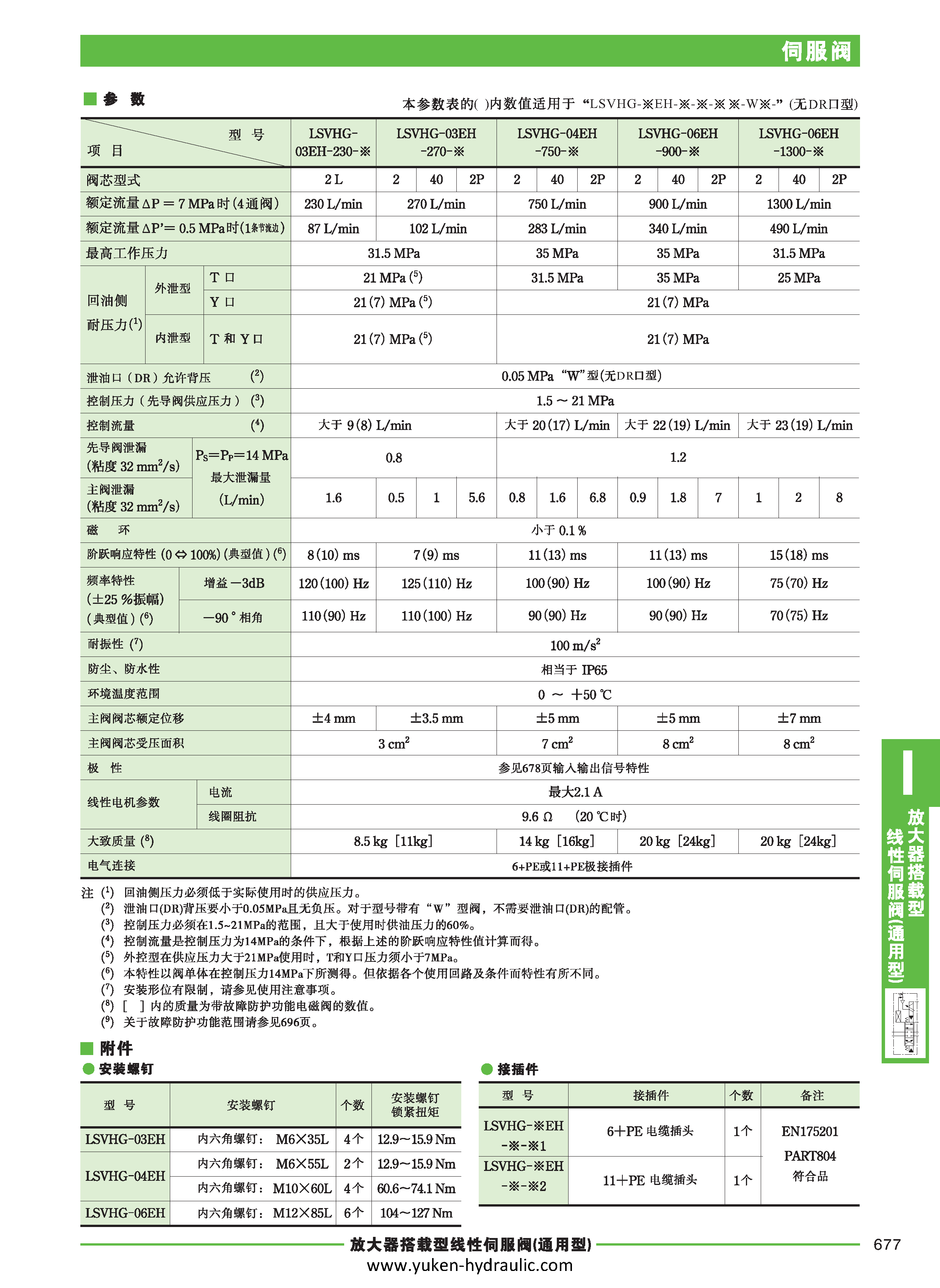I-伺服阀_页面_23