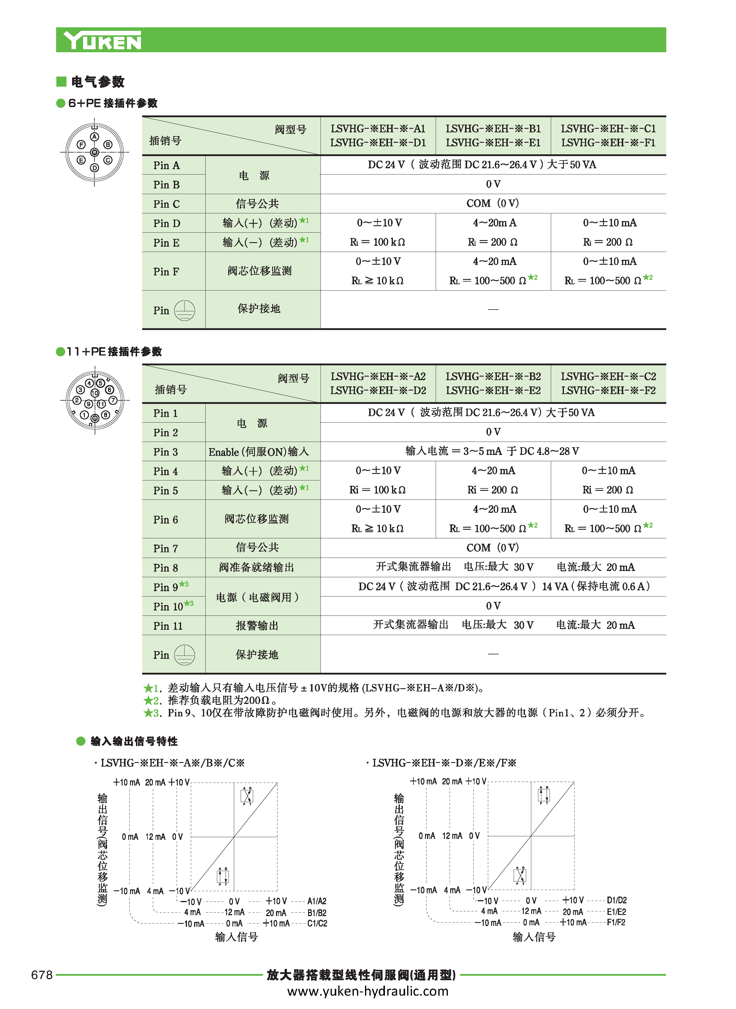 I-伺服阀_页面_24