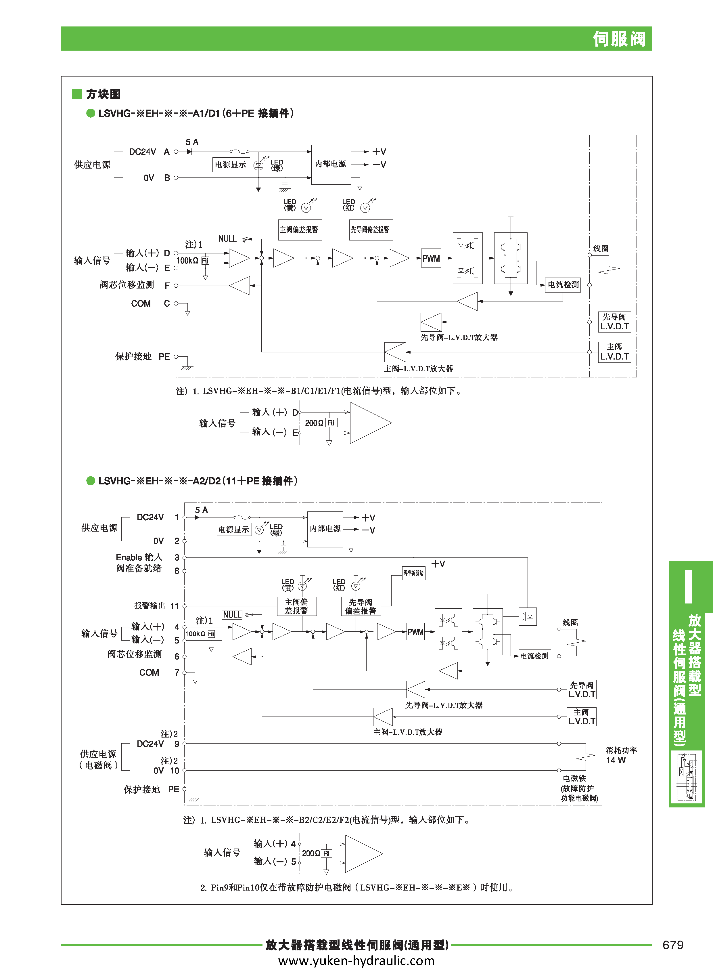 I-伺服阀_页面_25