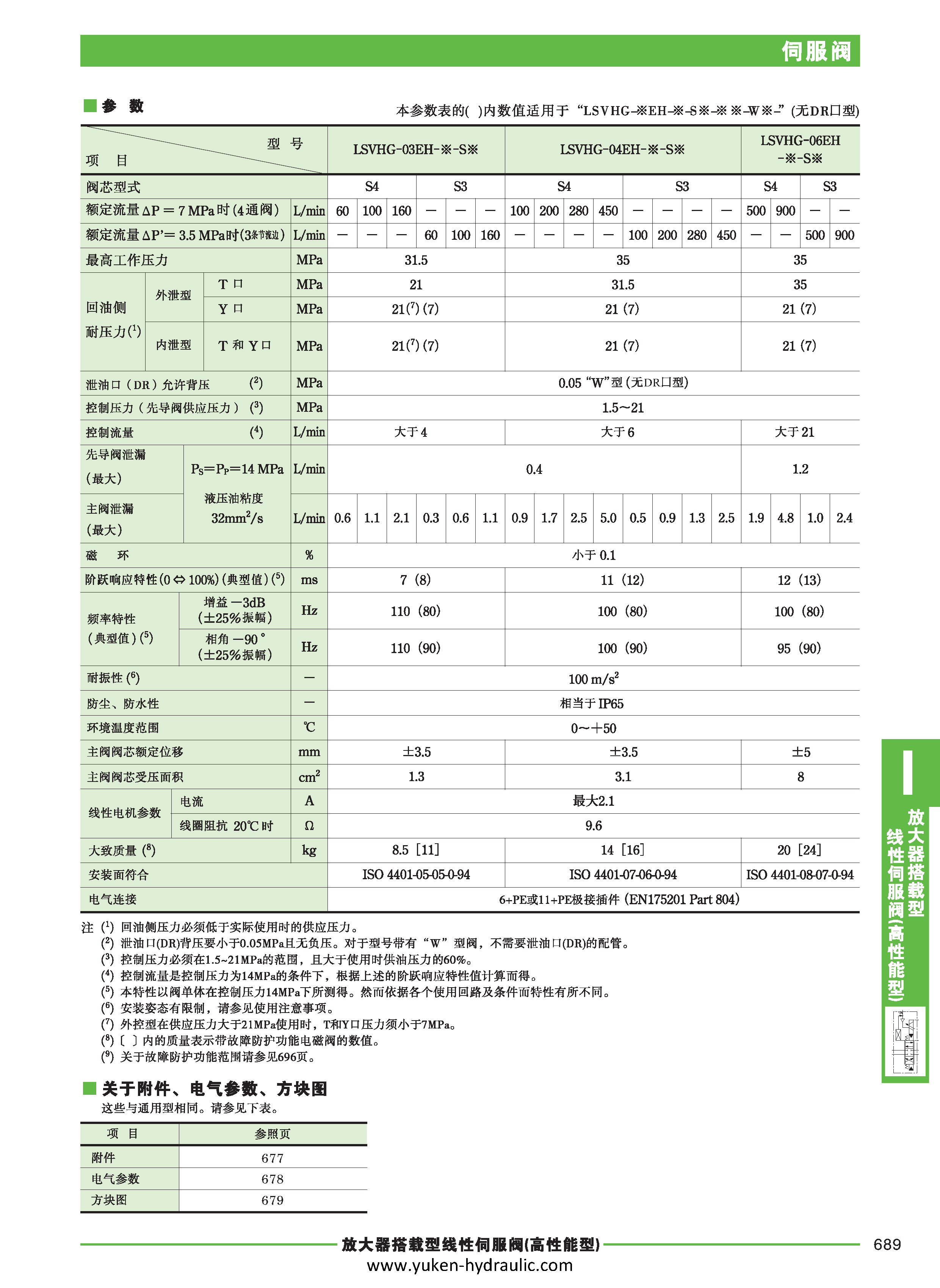 I-伺服阀_页面_35