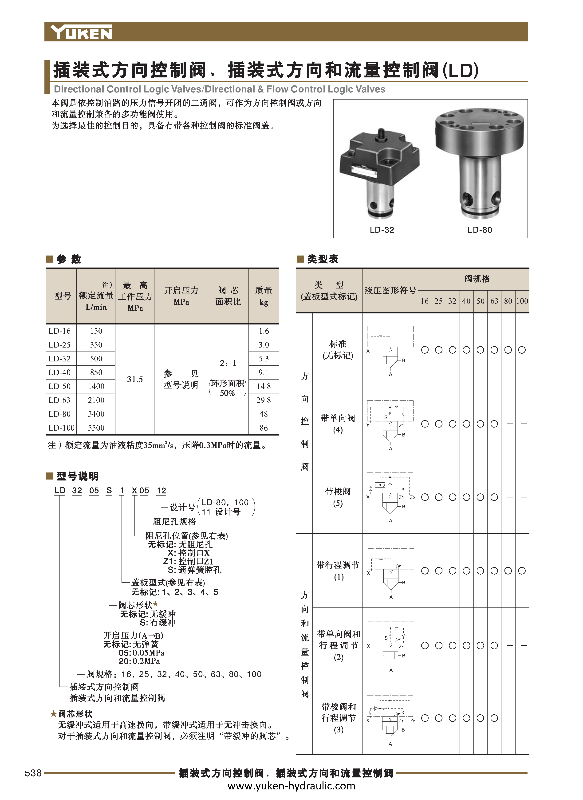 G-插装阀_页面_4