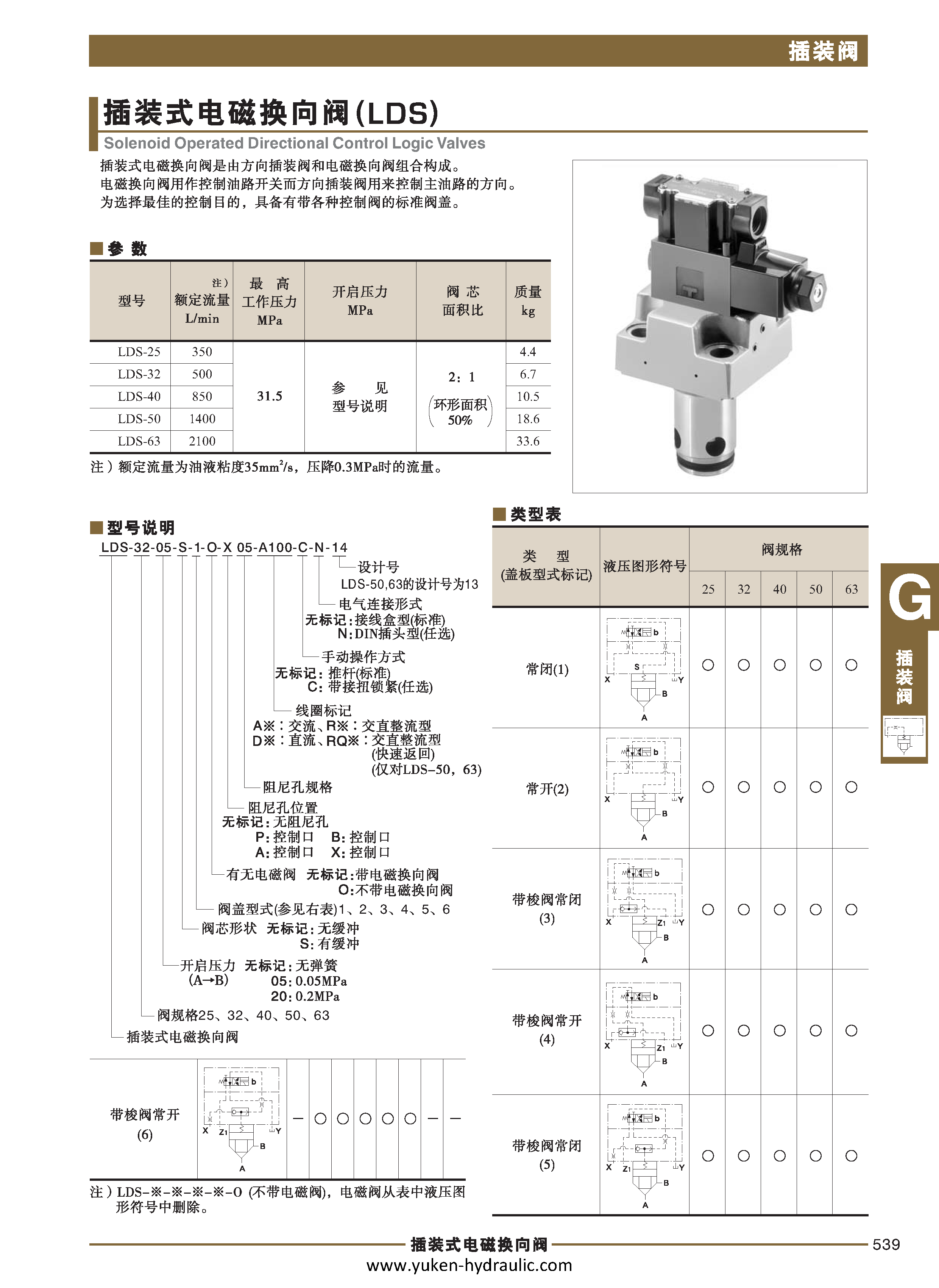 G-插装阀_页面_5