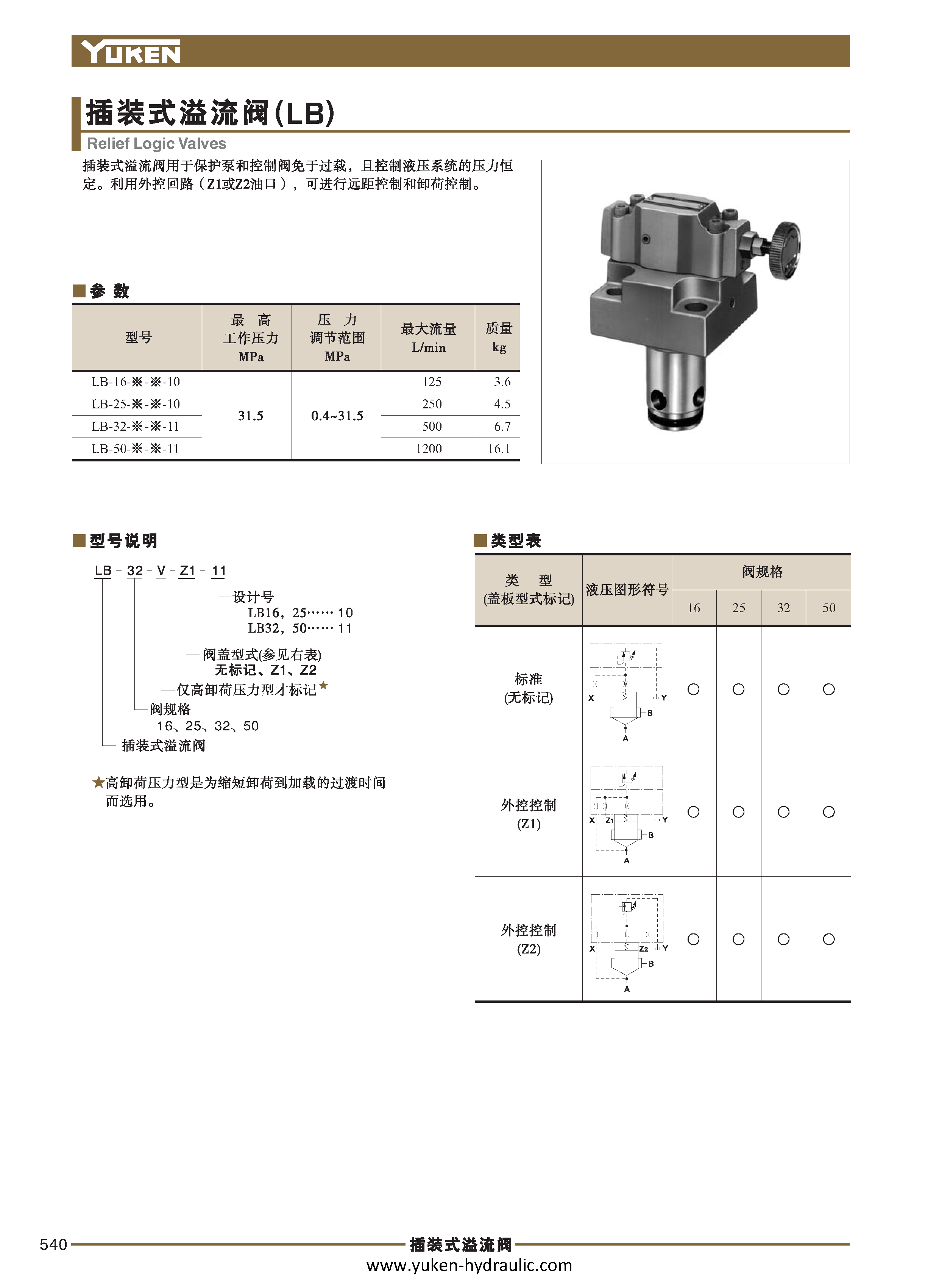 G-插装阀_页面_6