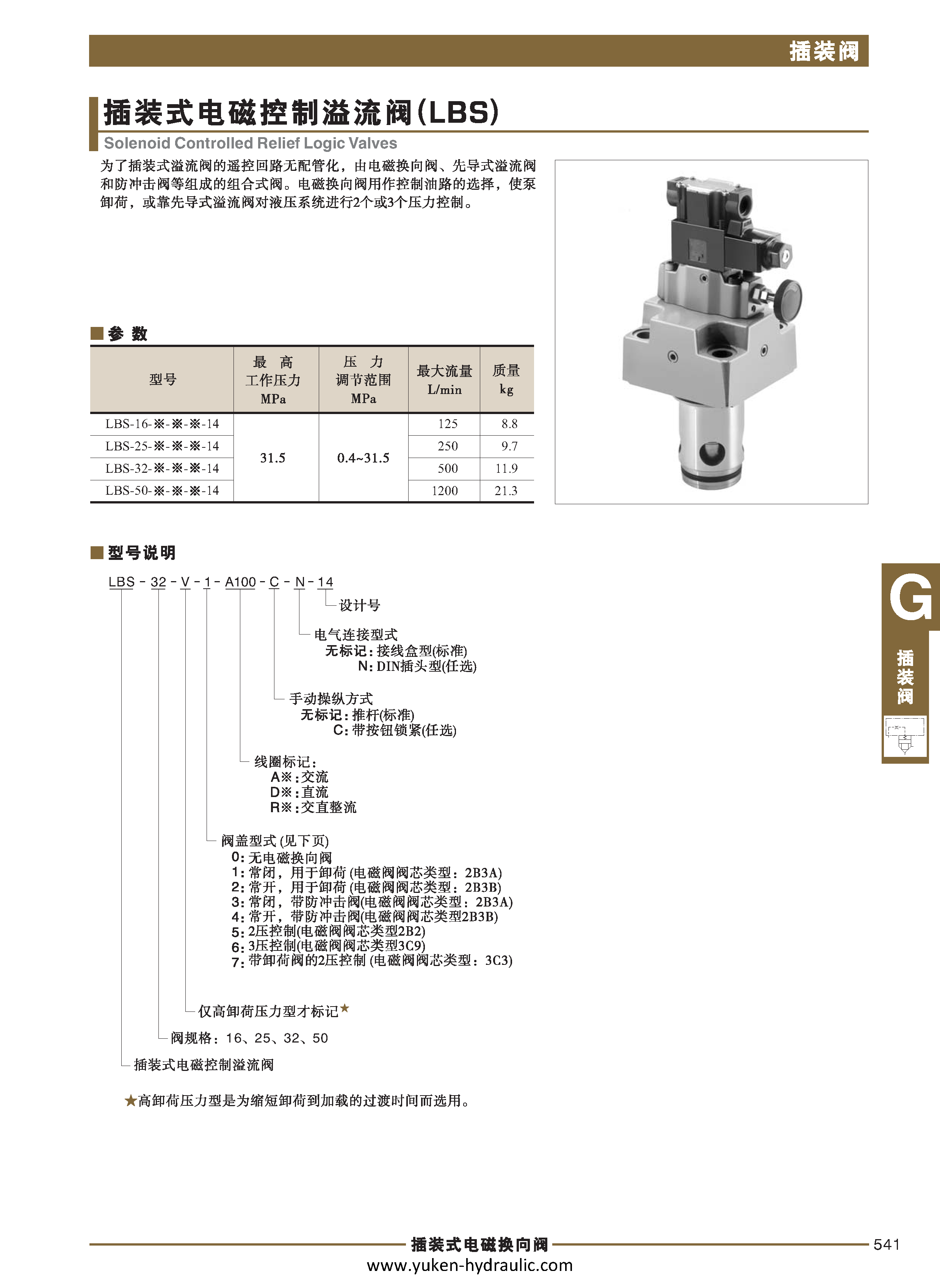 G-插装阀_页面_7