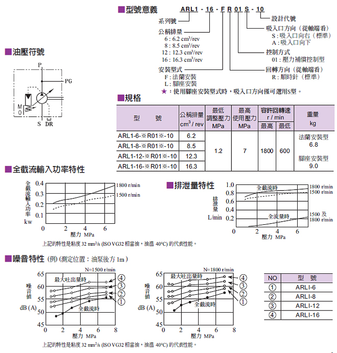 ARL1柱塞泵-产品说明1