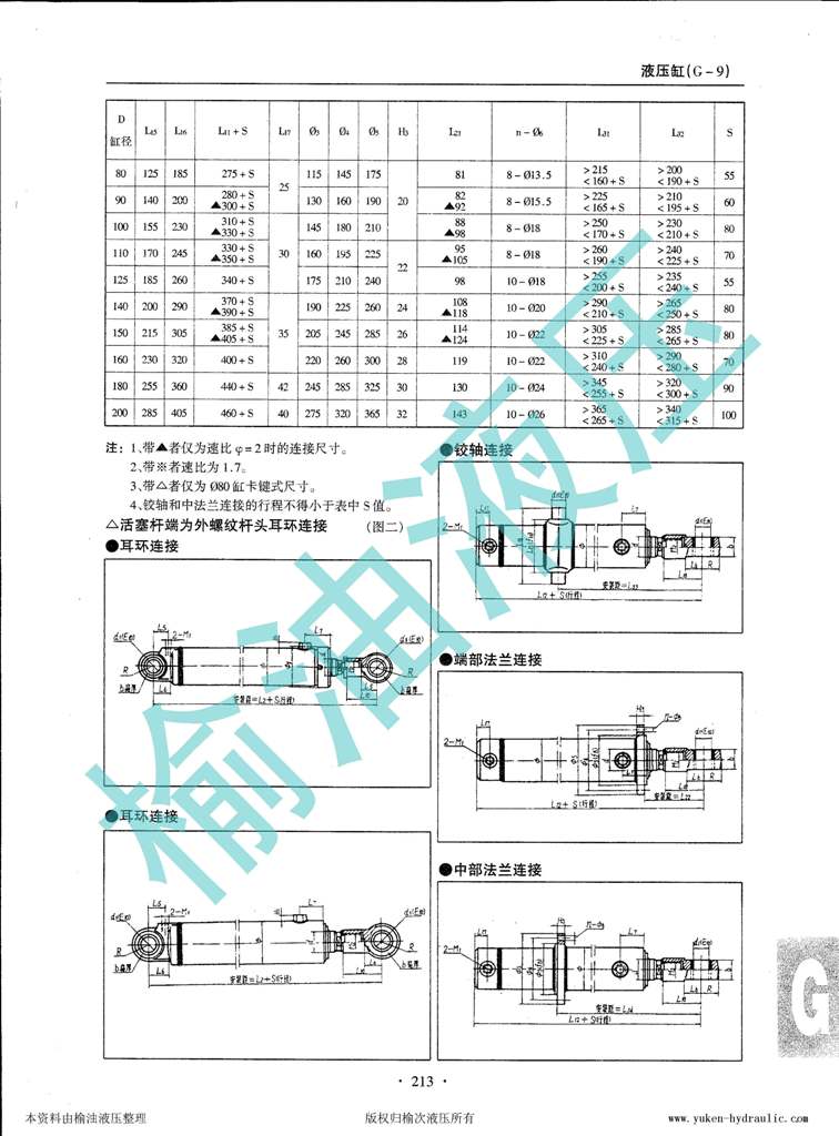液压缸_南京榆油液压_页面_10