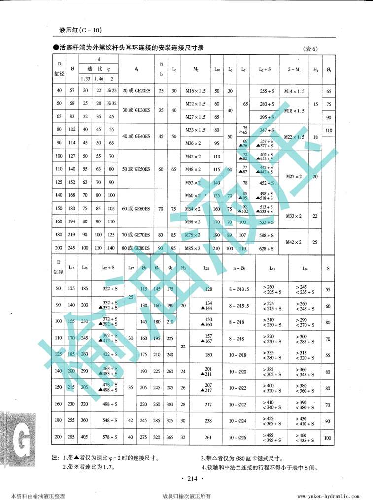 液压缸_南京榆油液压_页面_11