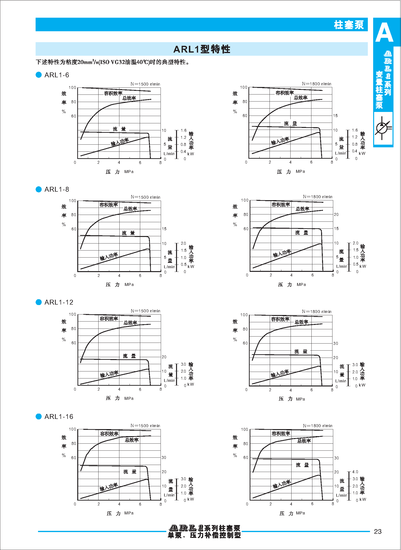 ARL1柱塞泵_页面_2
