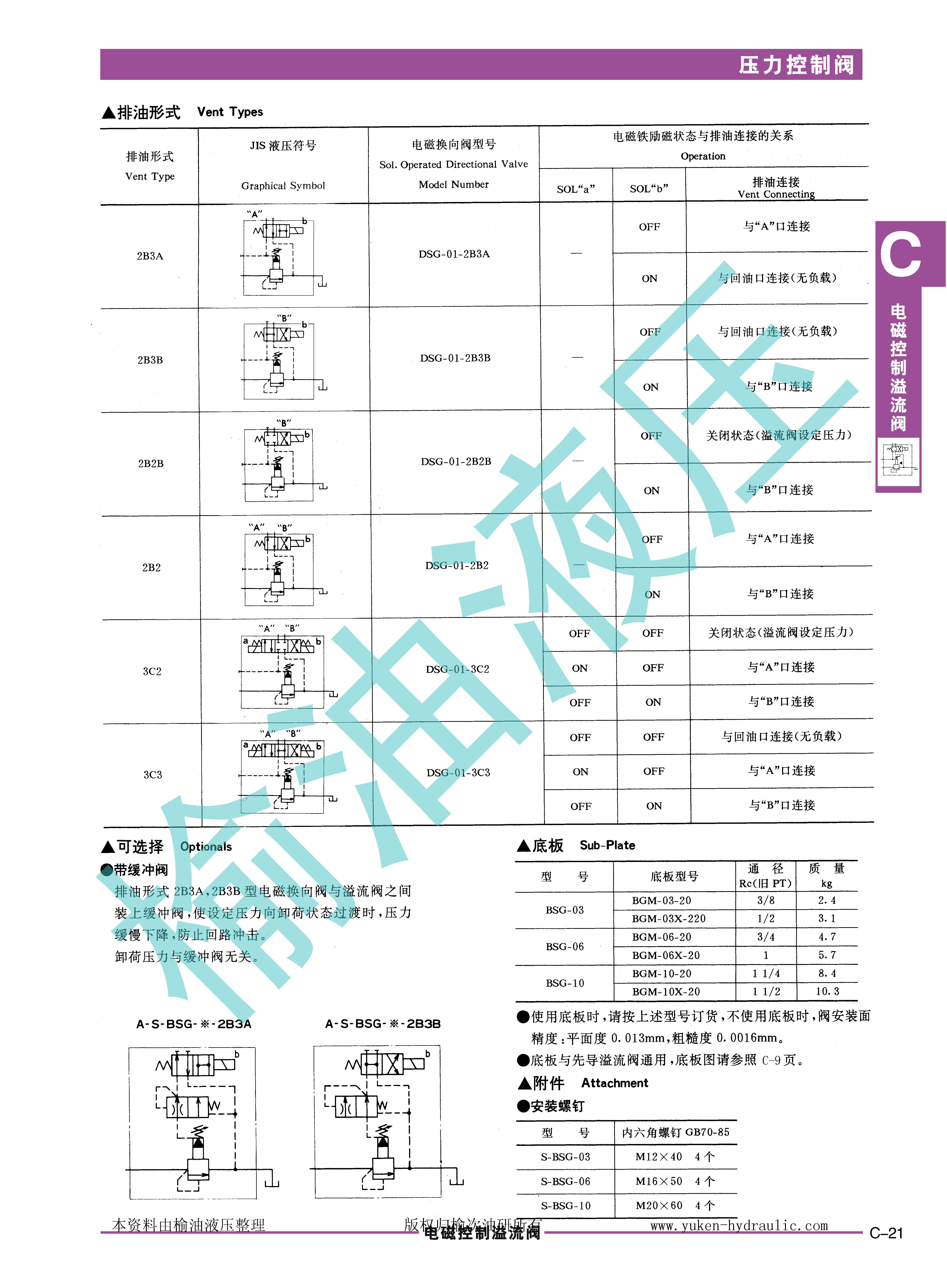 C-电磁控制溢流阀_页面_7