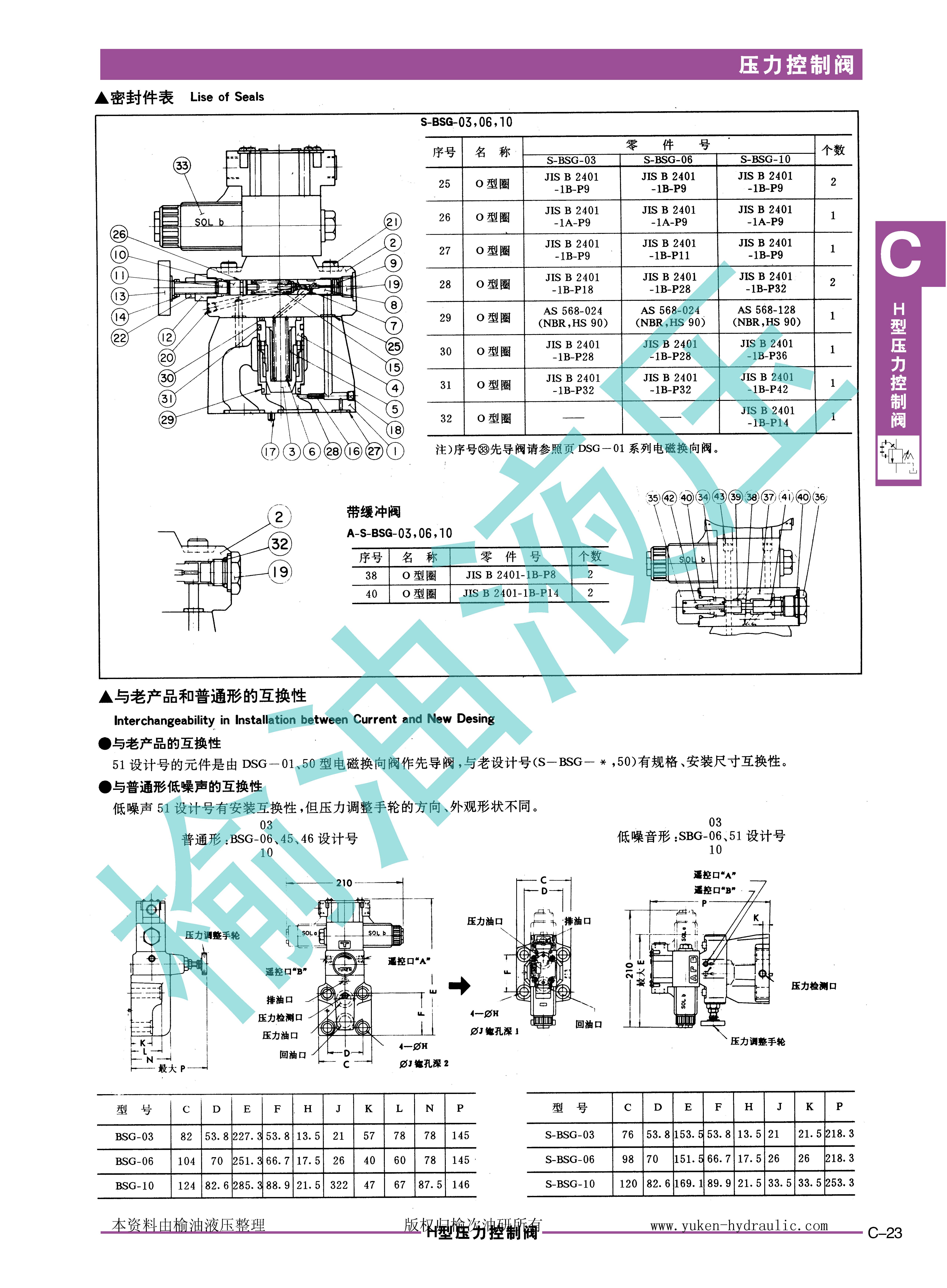 C-电磁控制溢流阀_页面_9