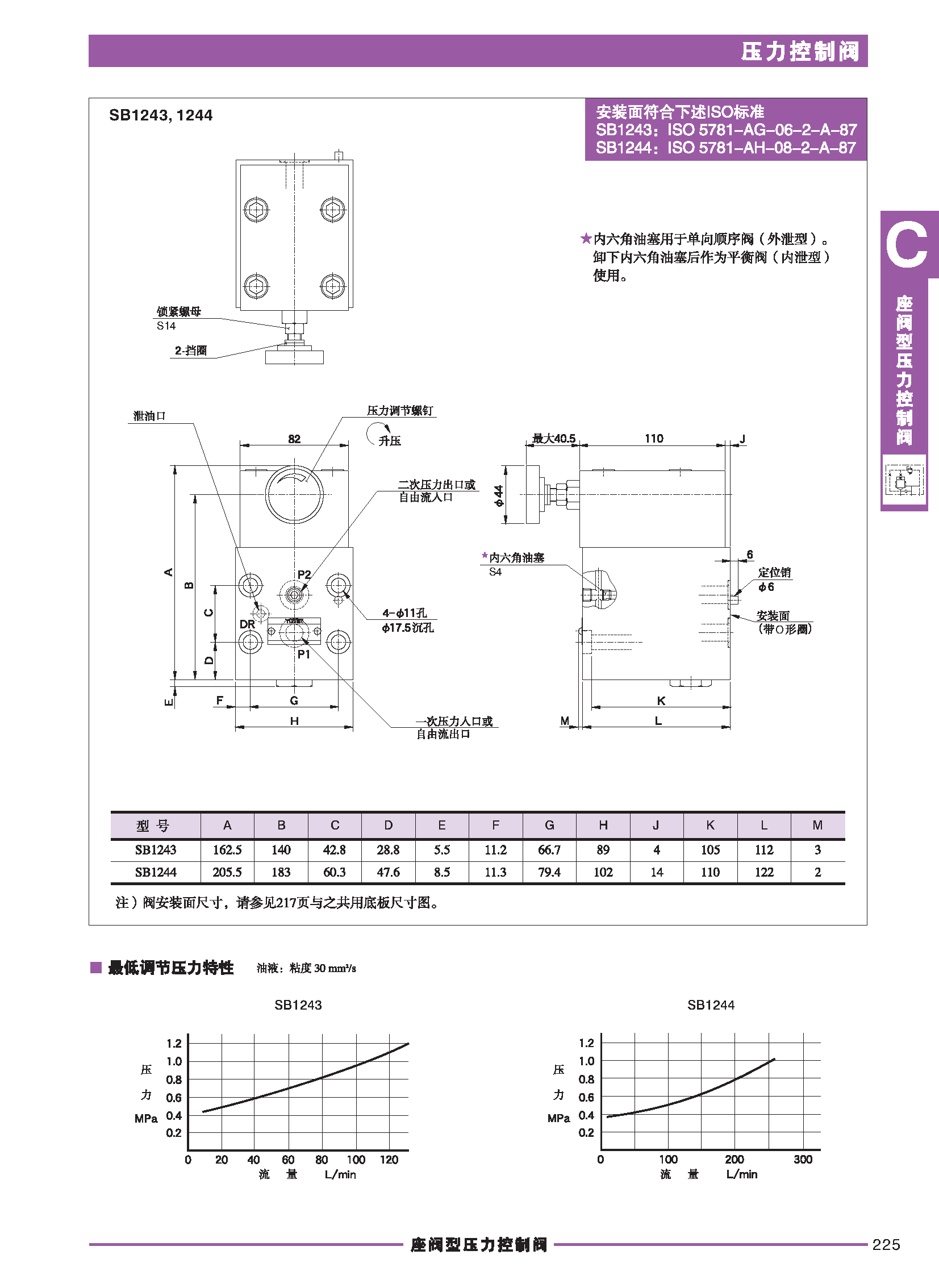 C压力阀_页面_29