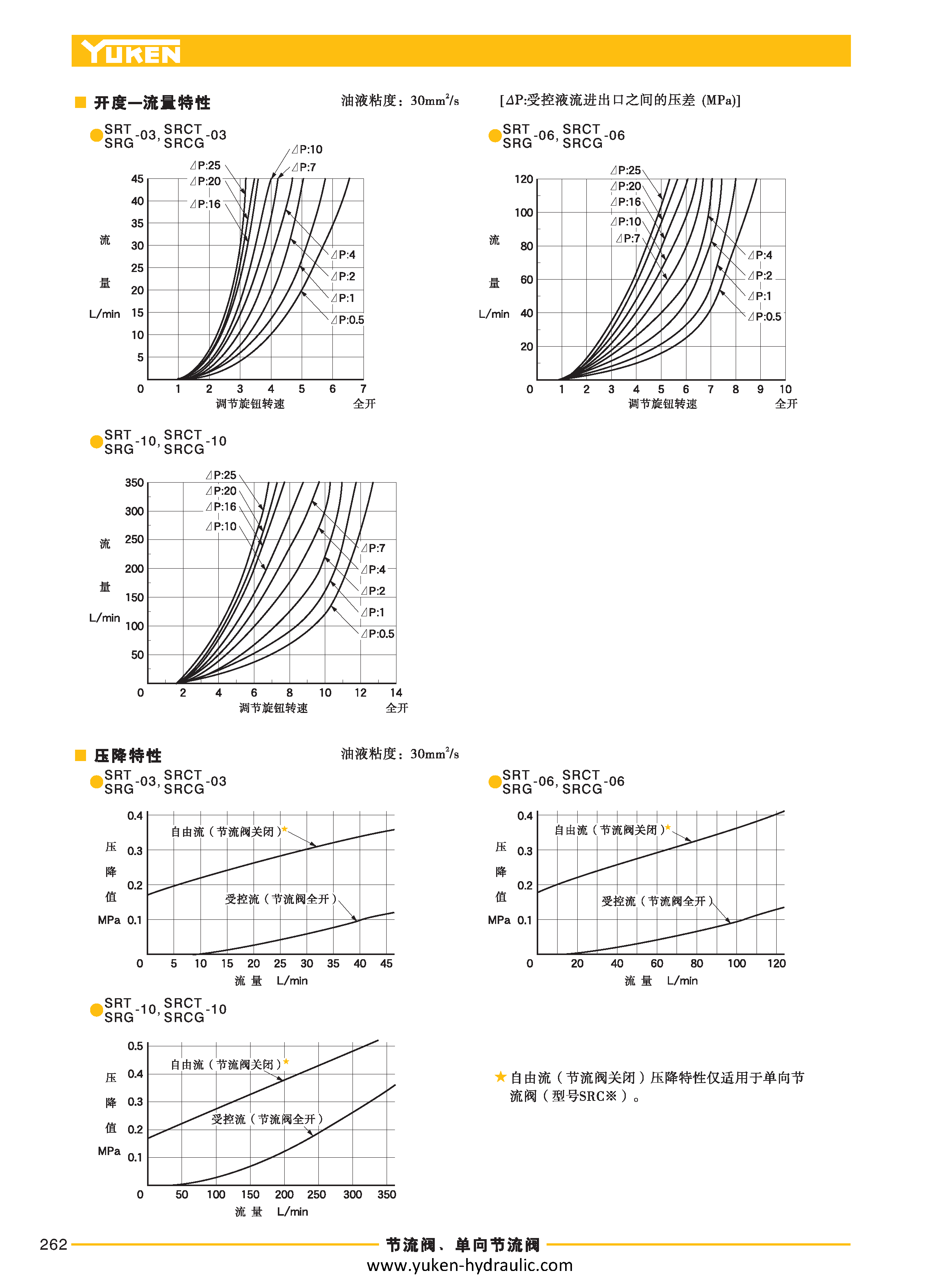 D-流量控制阀_页面_20