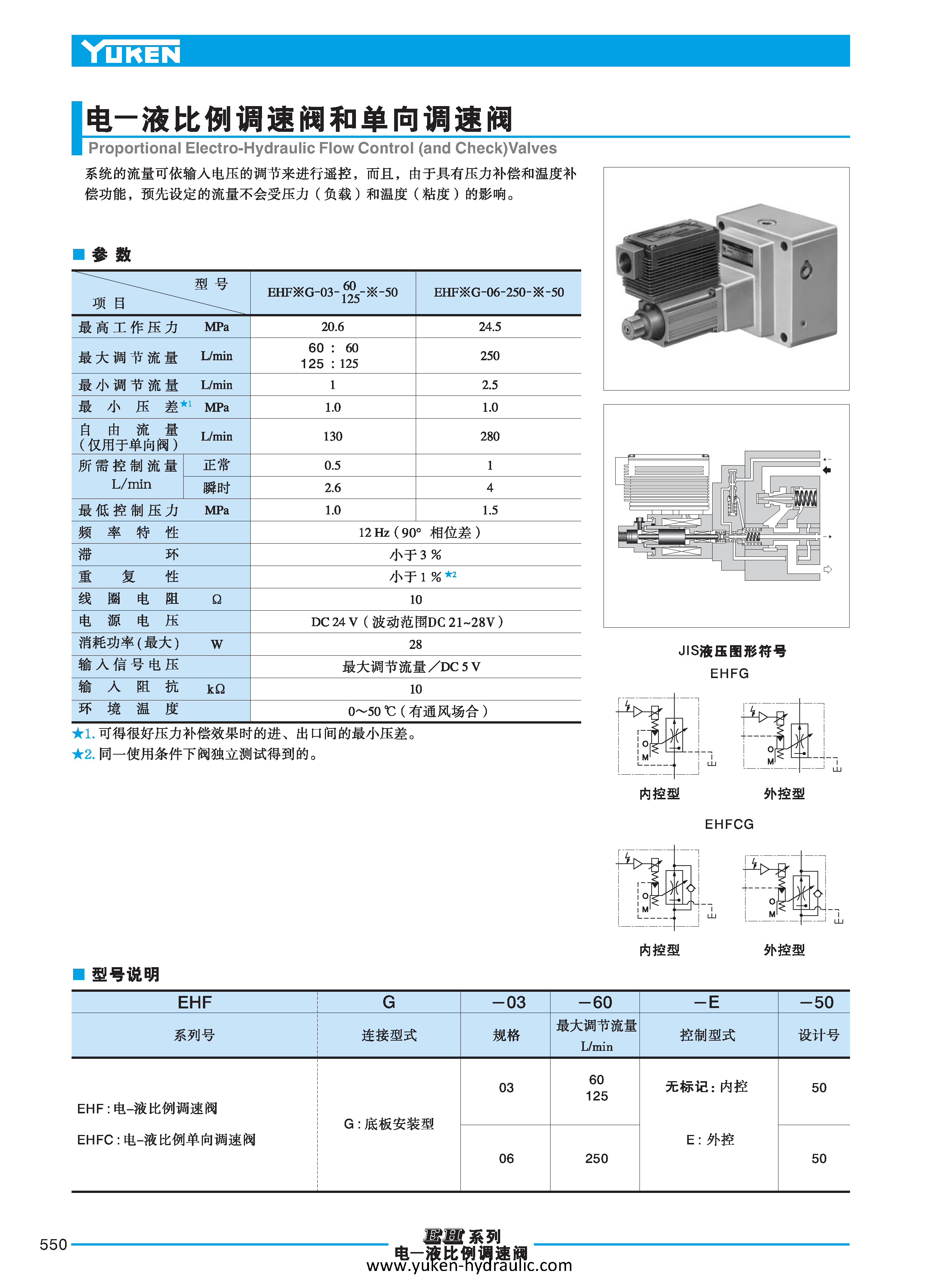 H-电液比例控制阀_页面_008