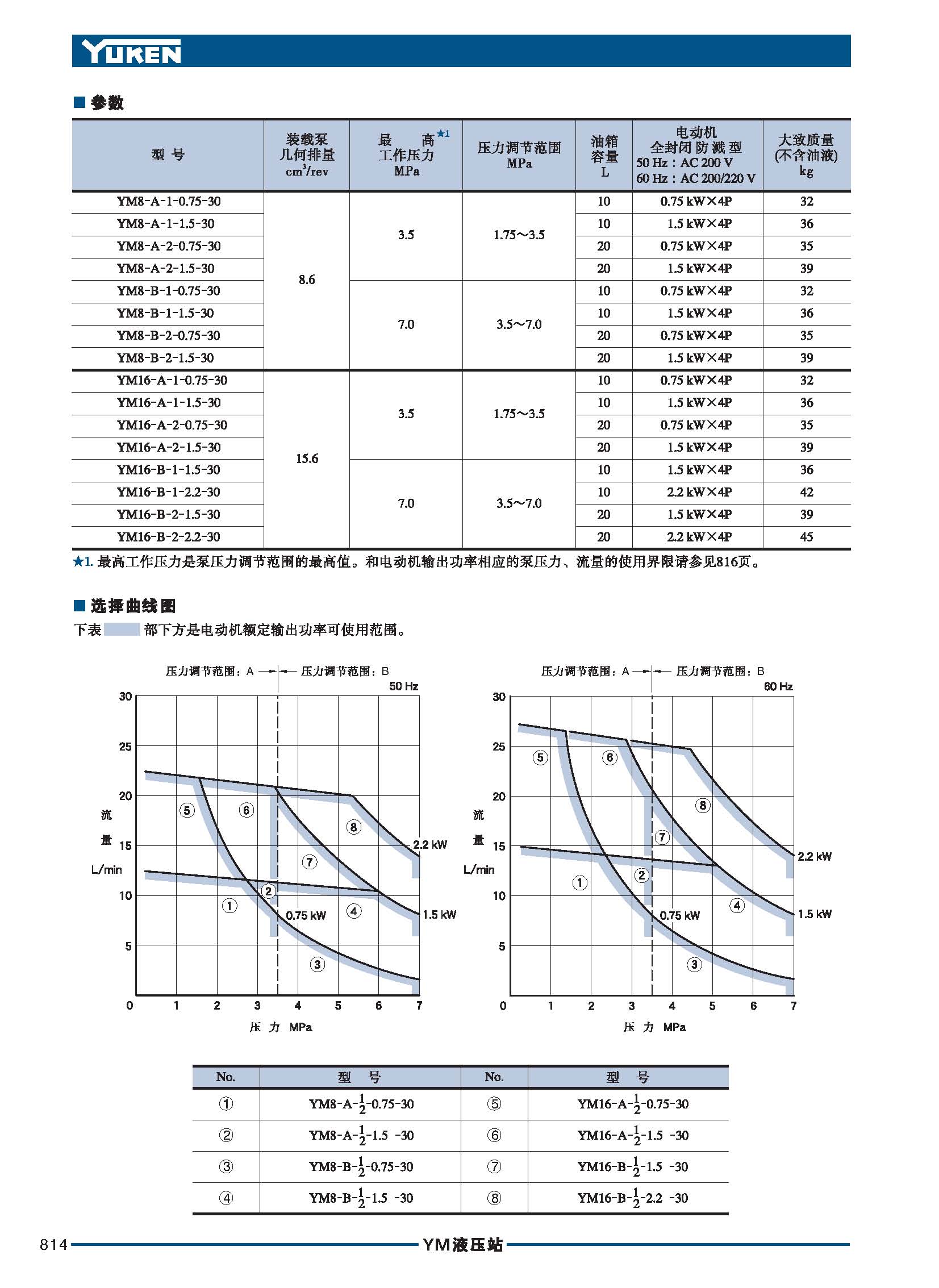 K油研液压站_页面_36