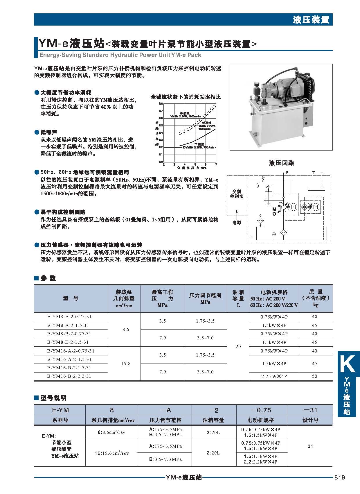 K油研液压站_页面_41