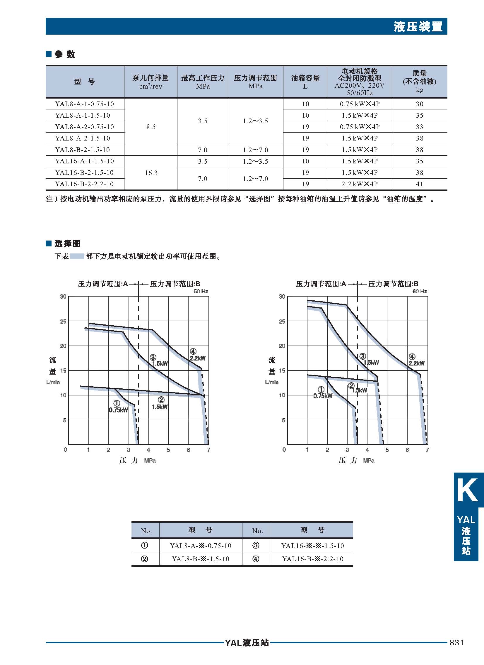 K油研液压站_页面_53