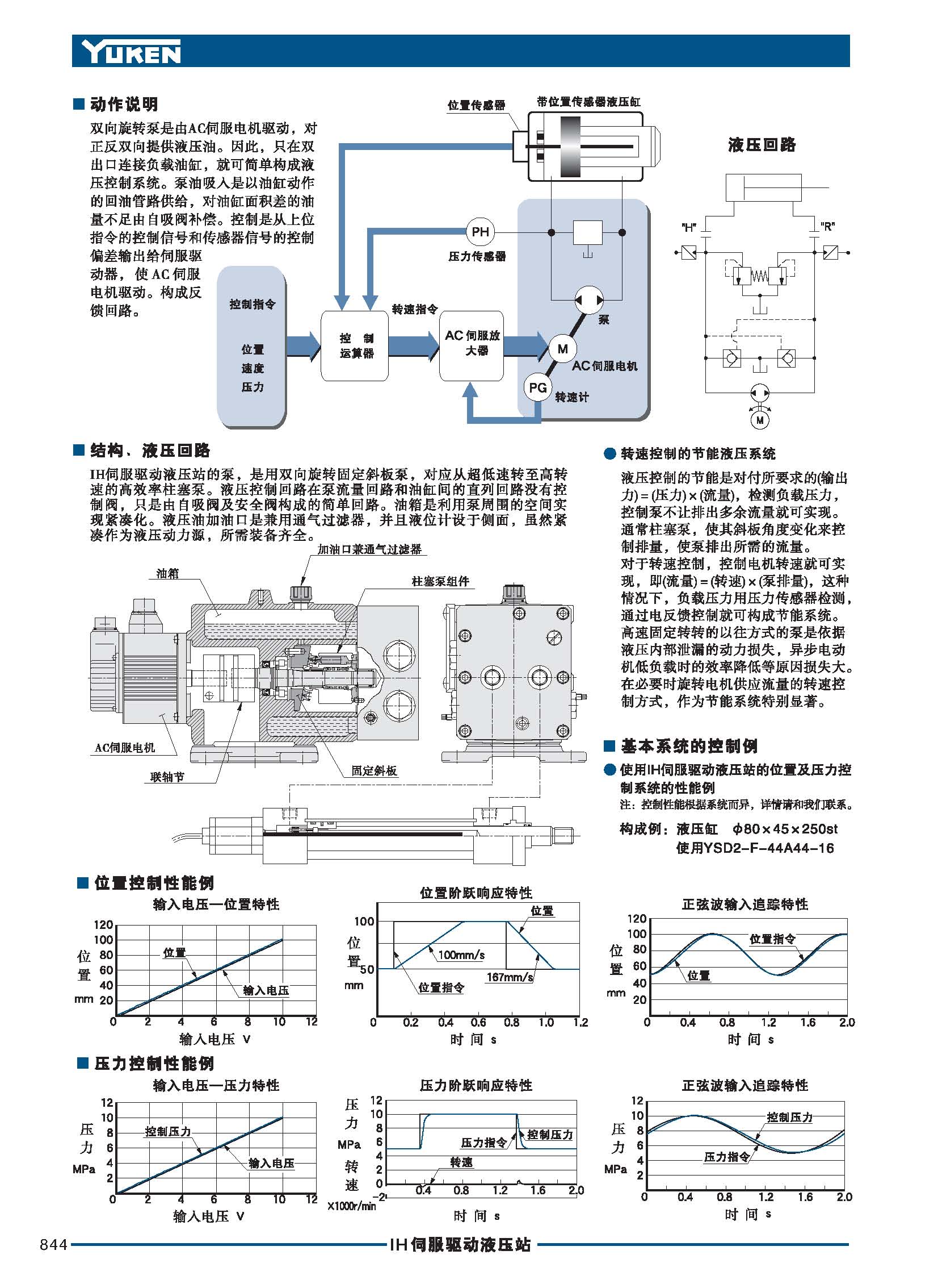 K油研液压站_页面_66