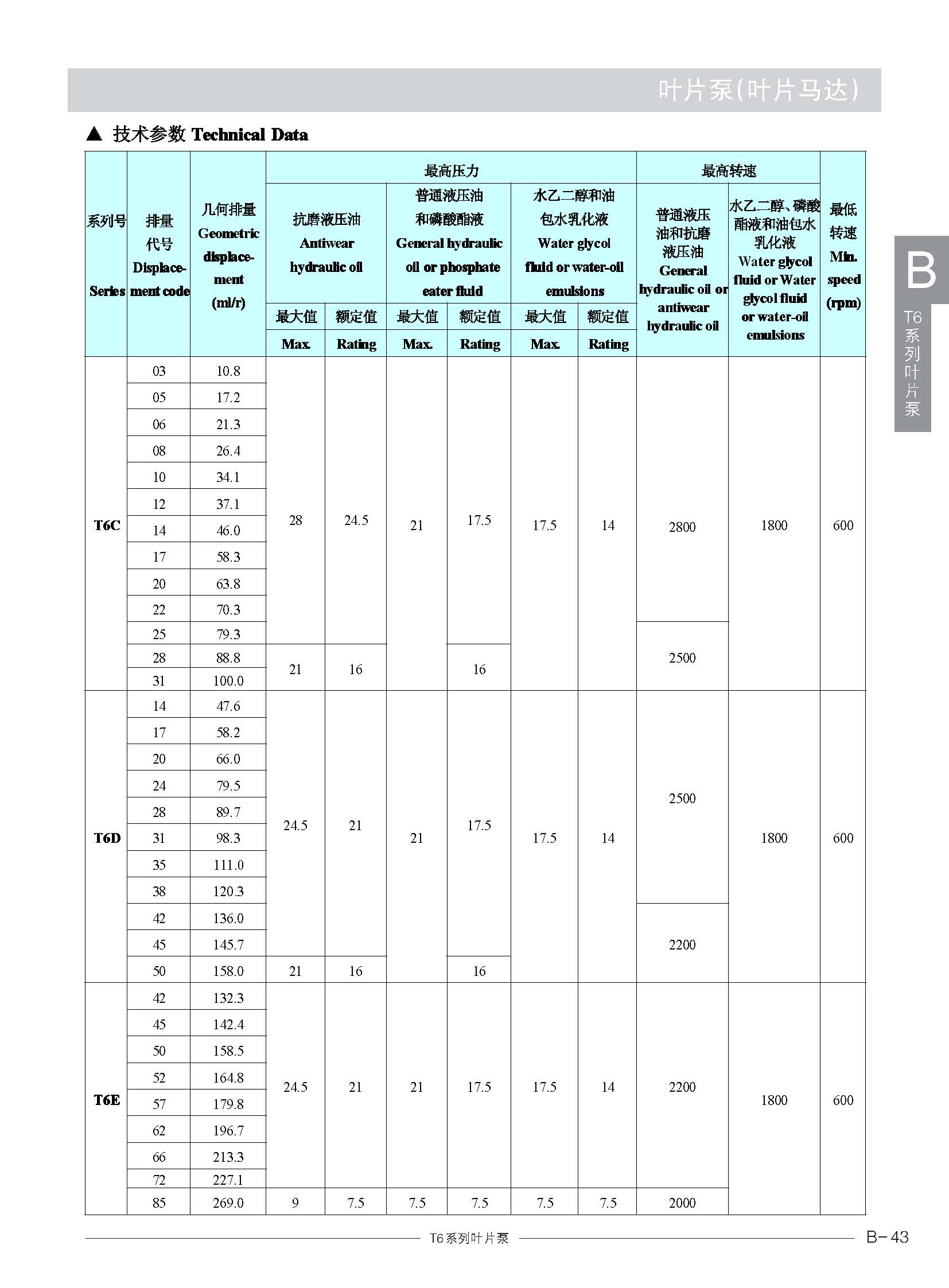 T6叶片泵_页面_2