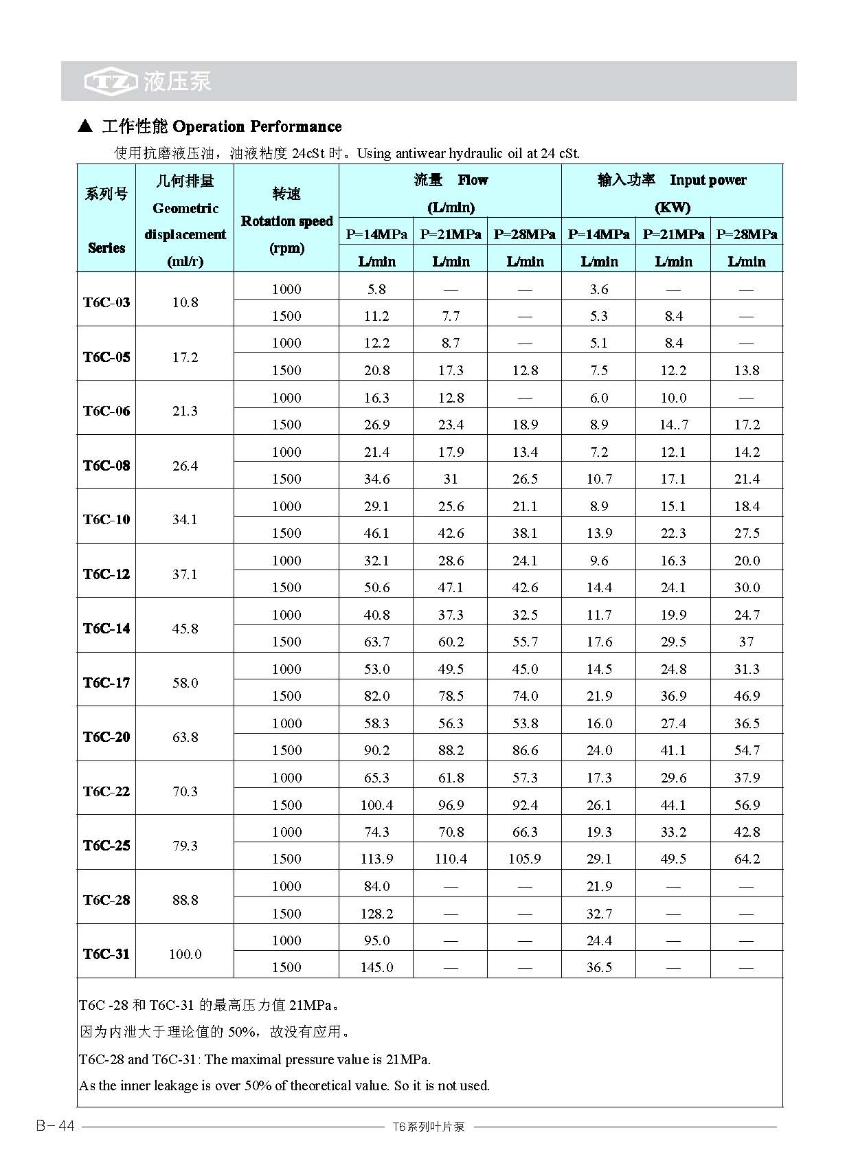 T6叶片泵_页面_3