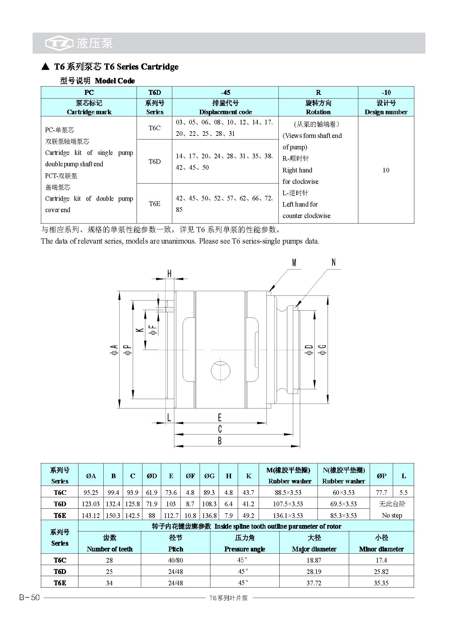 T6叶片泵双_页面_4