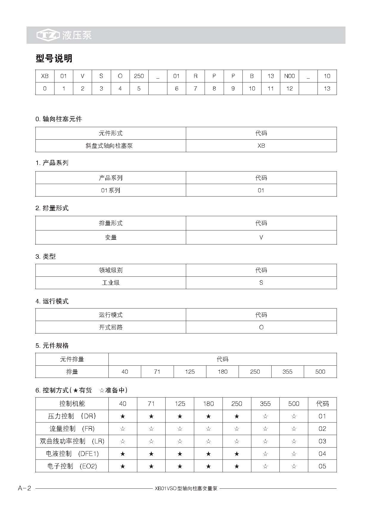 轴向柱塞泵说明书_页面_02