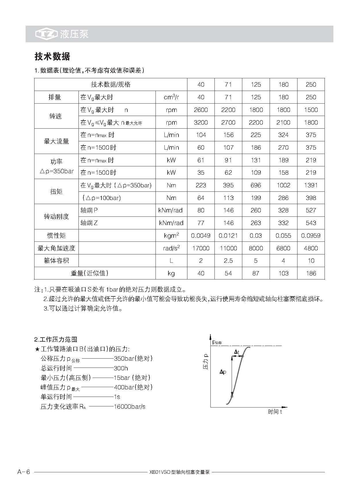 轴向柱塞泵说明书_页面_06