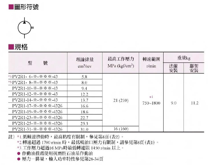 PV2R1说明书1