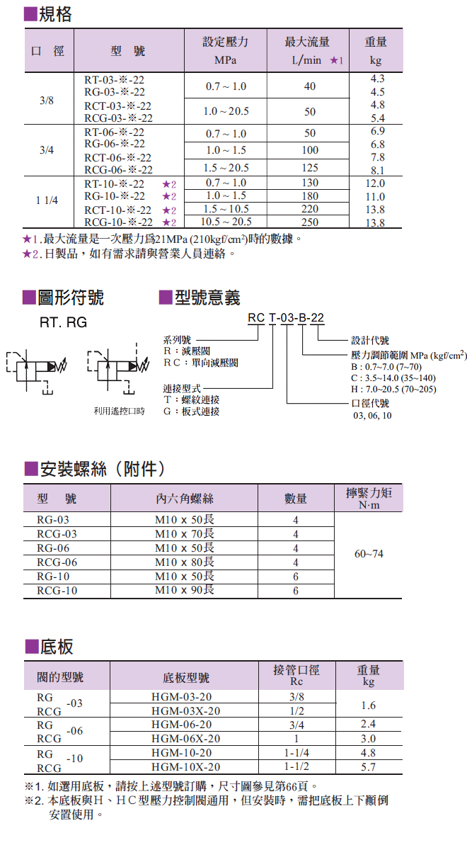 -单向减压阀1