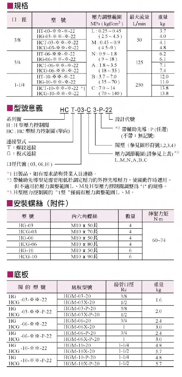 H-HC型压力控制阀1
