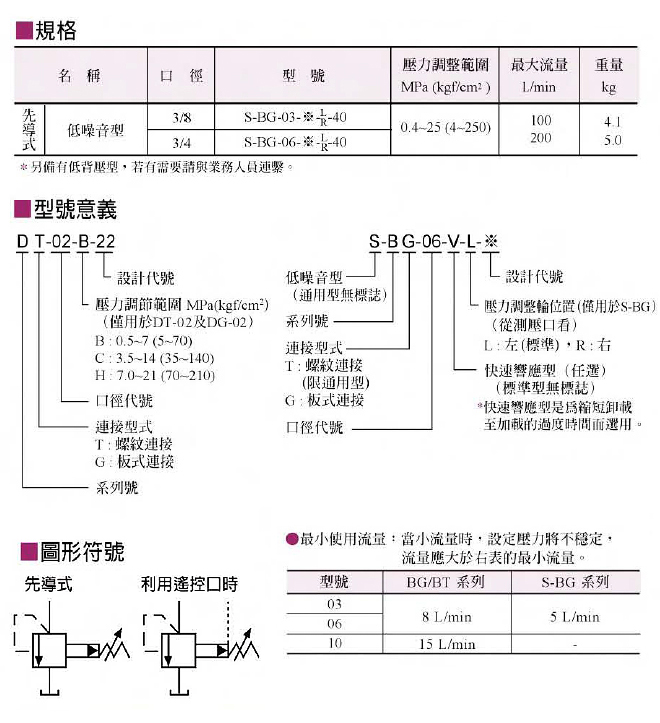 低噪音型溢流阀1