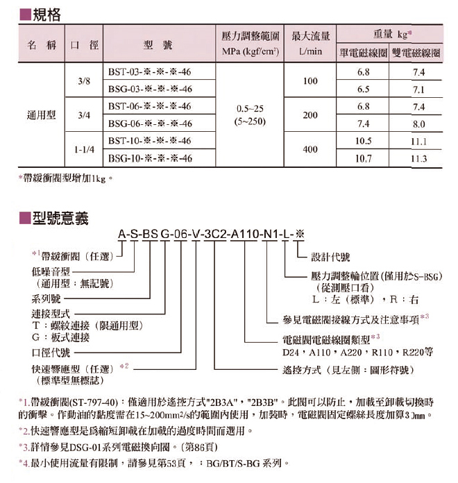 电磁溢流阀1