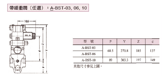 电磁溢流阀2