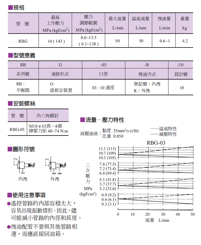 平衡阀1