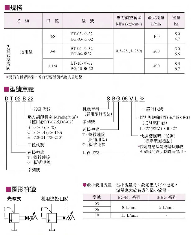 先导式溢流阀1