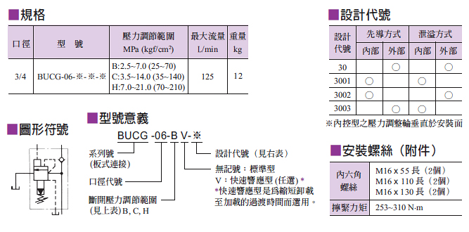 卸载溢流阀1
